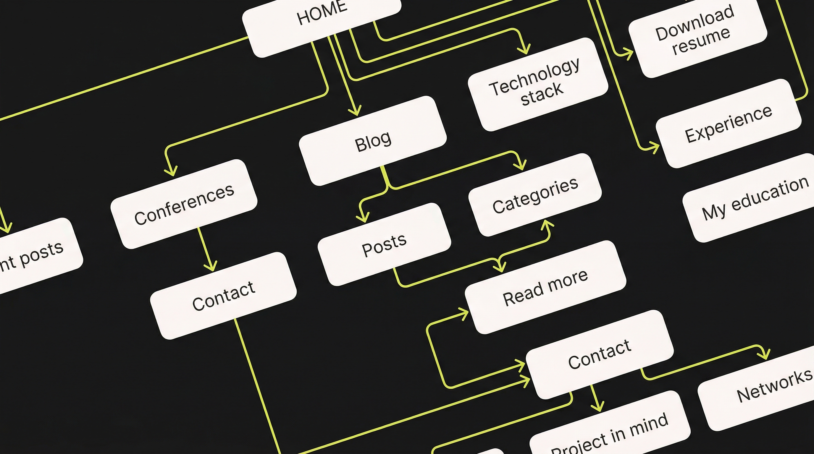 David Morales Vega - Arquitectura y estructura del sitio