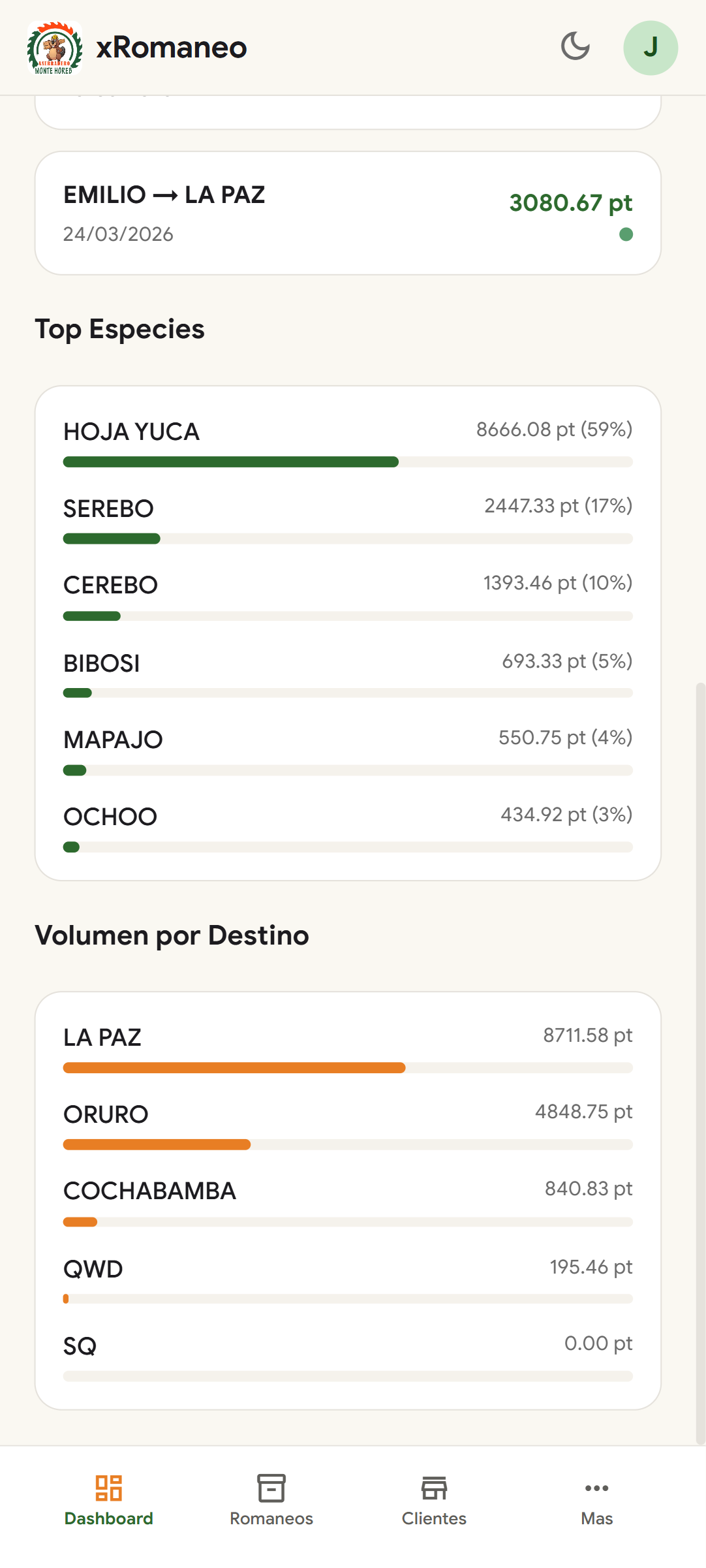 Romaneo - Celular dashboard modo claro