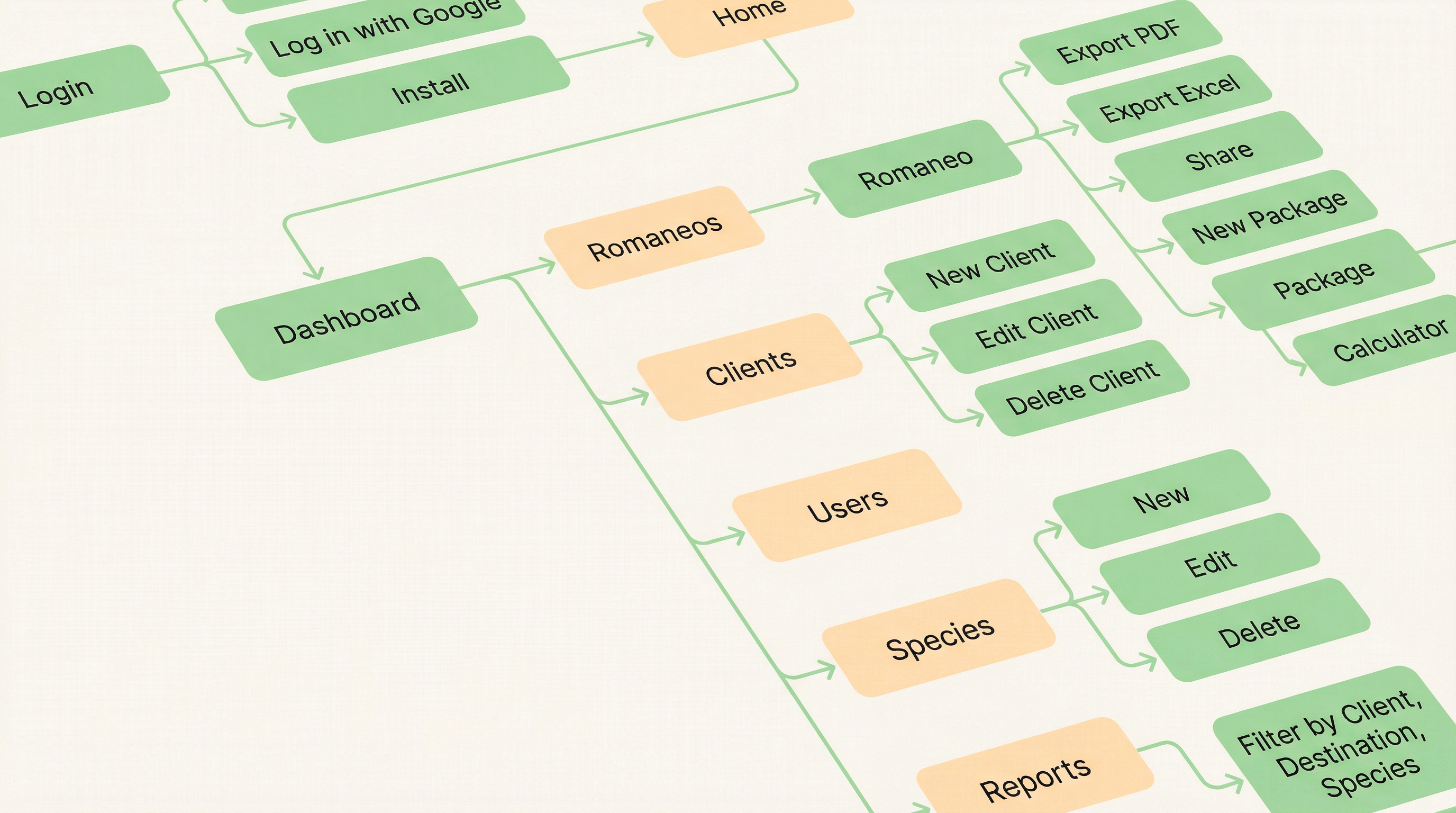 Romaneo - Sitemap, arquitectura del sistema