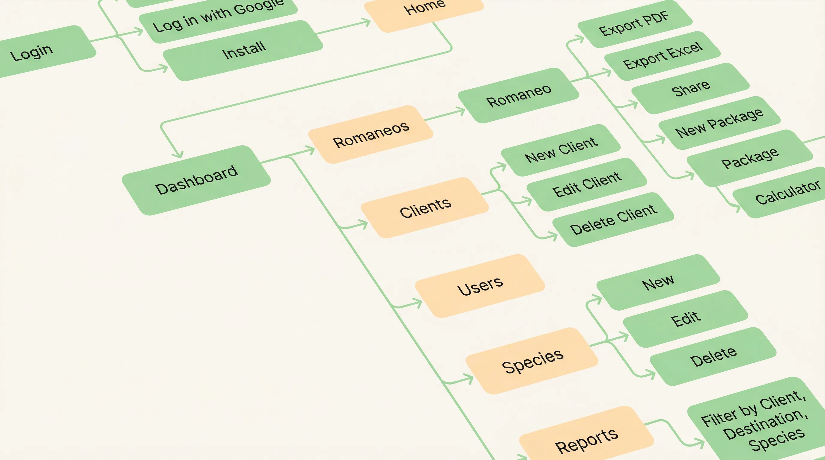 Romaneo - Sitemap, arquitectura del sistema