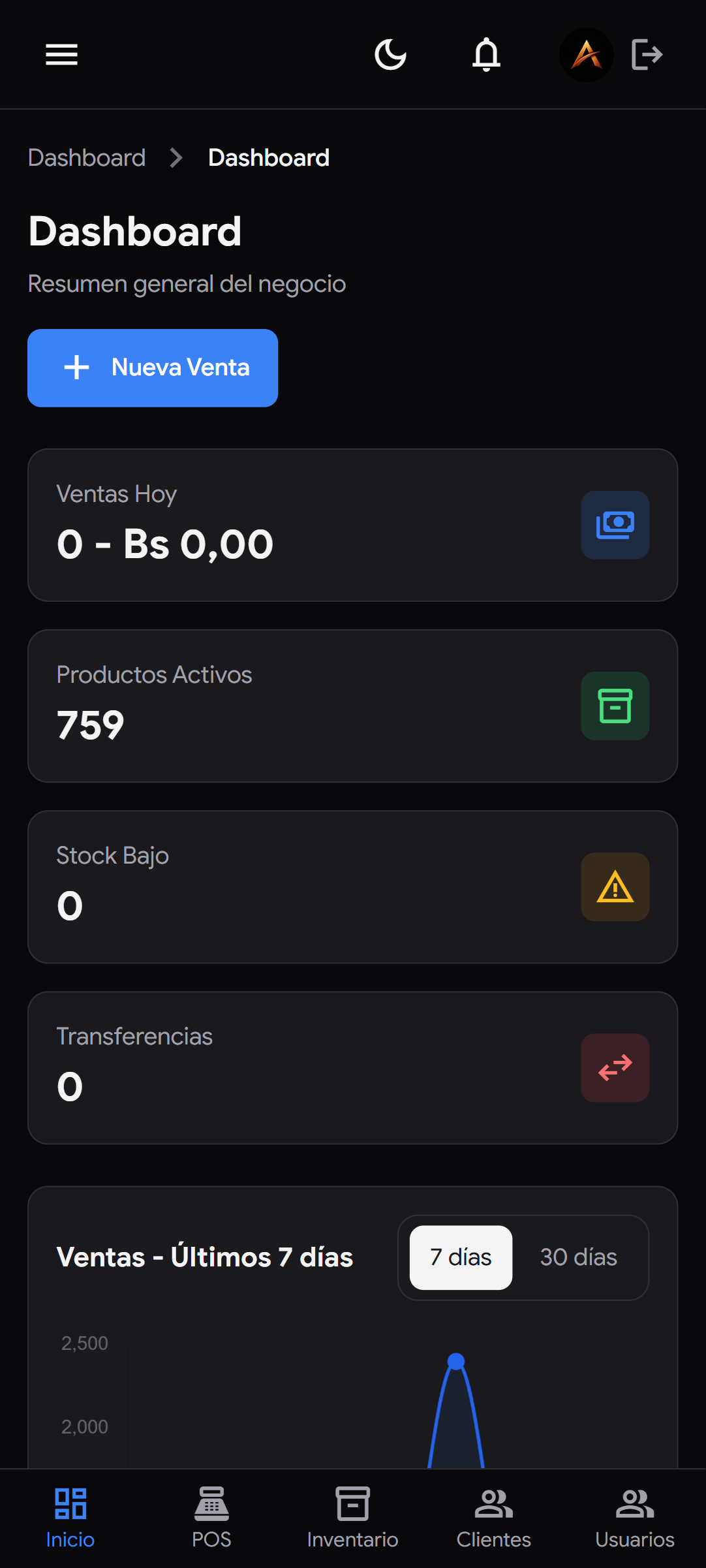 venture-celular-dashboard-black — Dashboard en modo oscuro