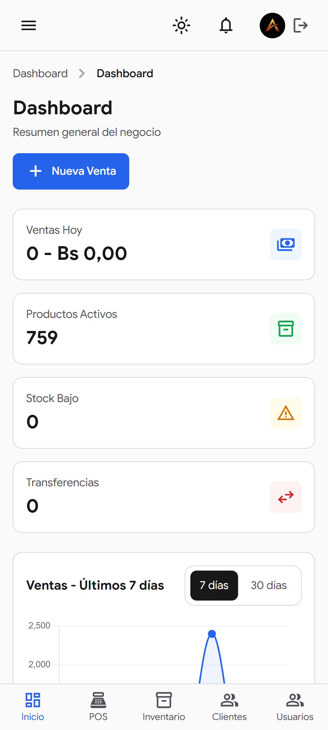 venture-celular-dashboard-white — Dashboard en modo claro
