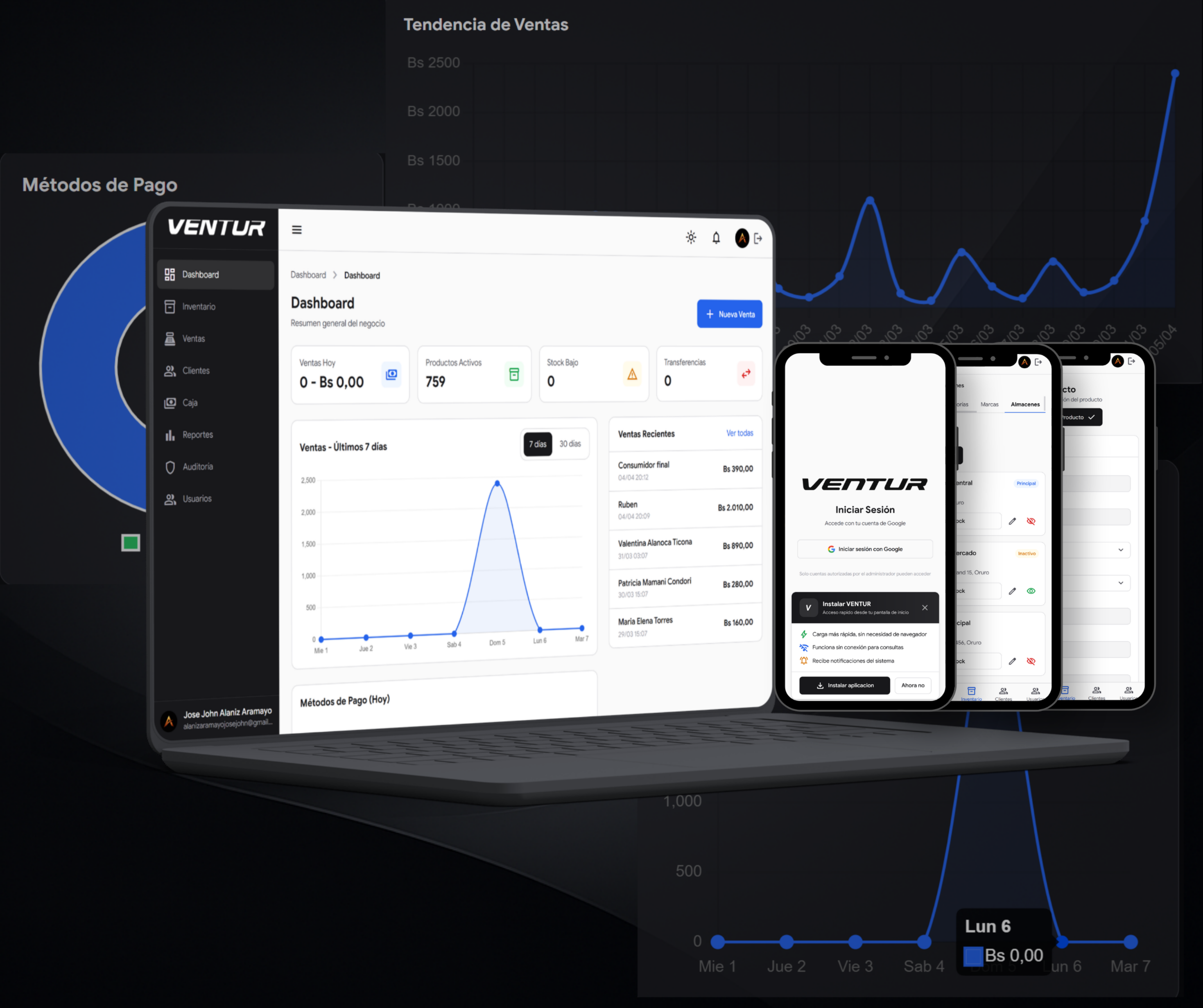 venture-graficas2 — Dashboard con gráficas de ventas y métricas