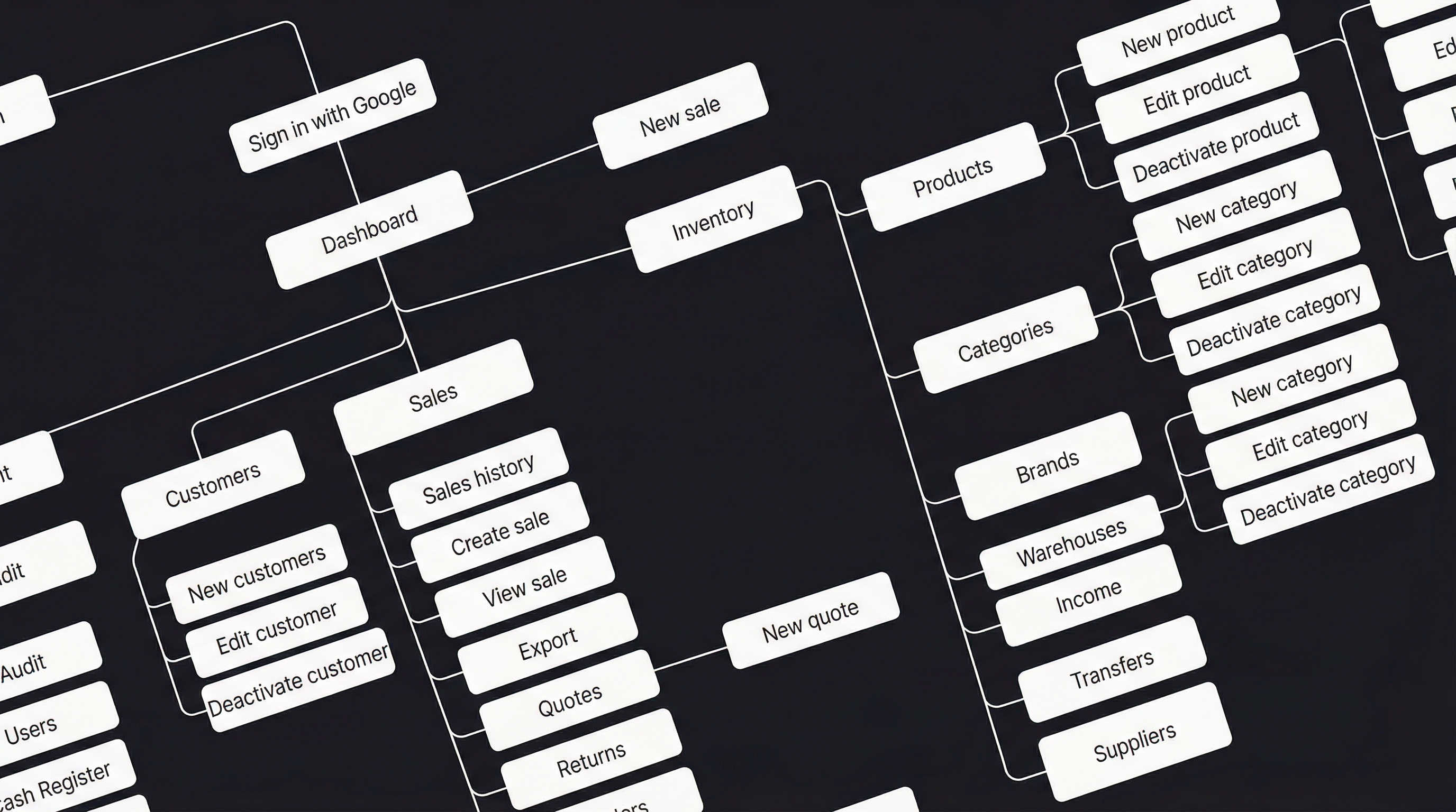 venture-sitemap — Arquitectura RBAC con roles y permisos granulares
