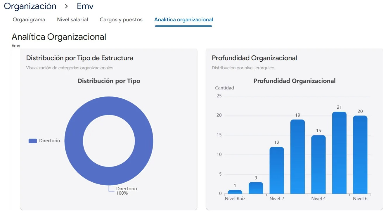 Zyrax ERP - Módulos administrativos