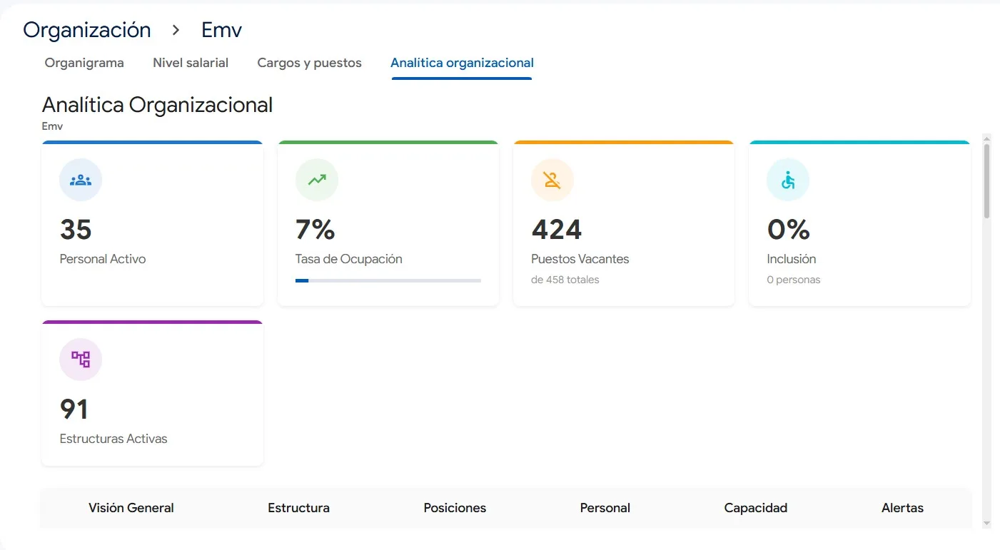 Zyrax - Dashboard de reportes y analíticas
