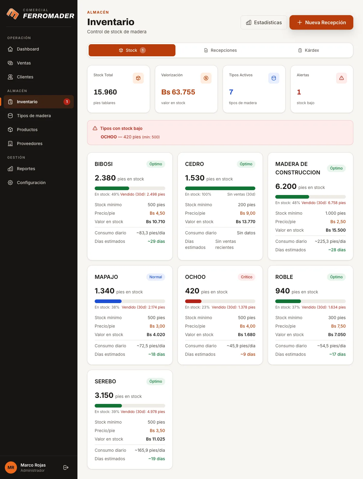 Ferromader, página completa: inventario