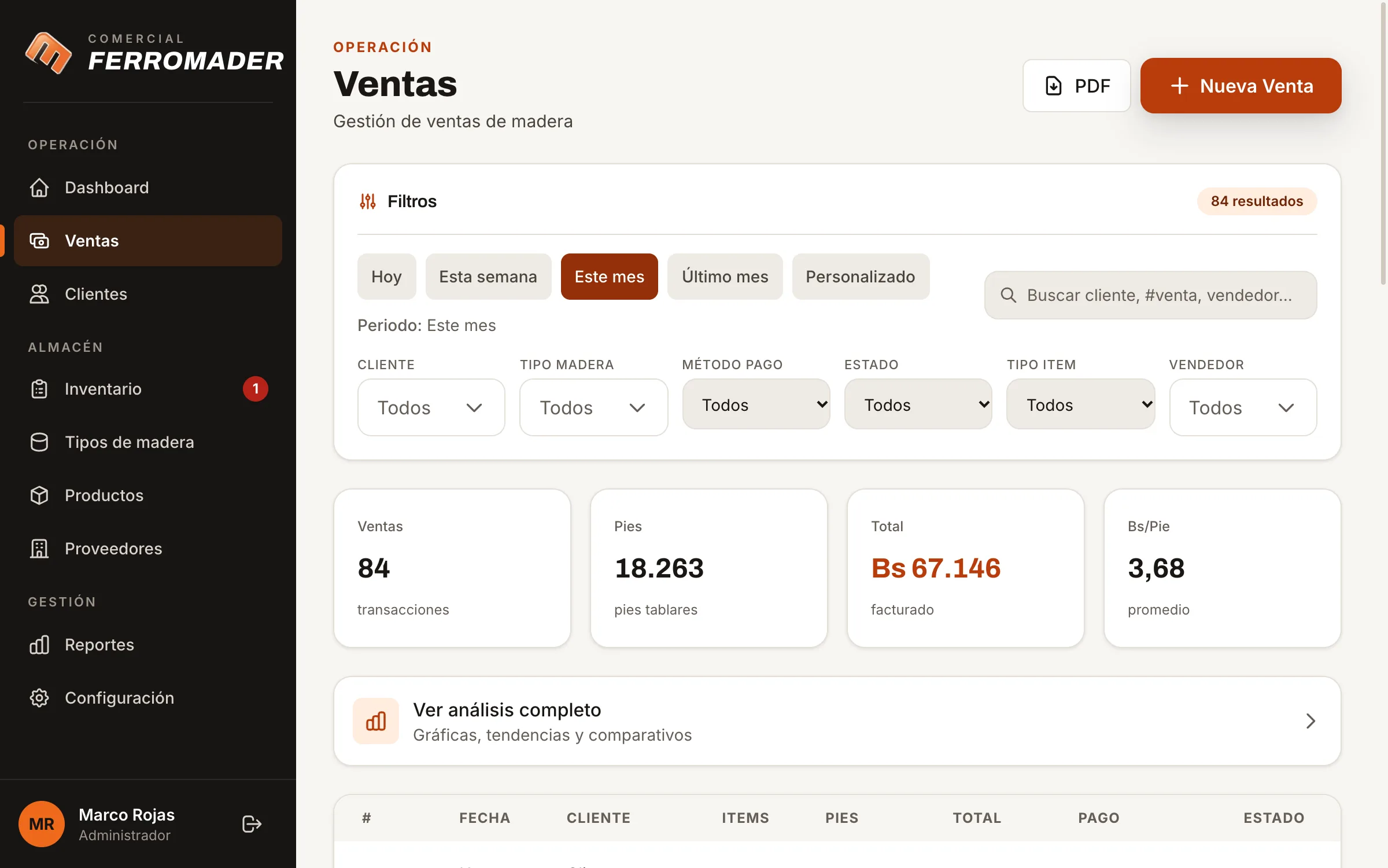 Ferromader: ventas del mes