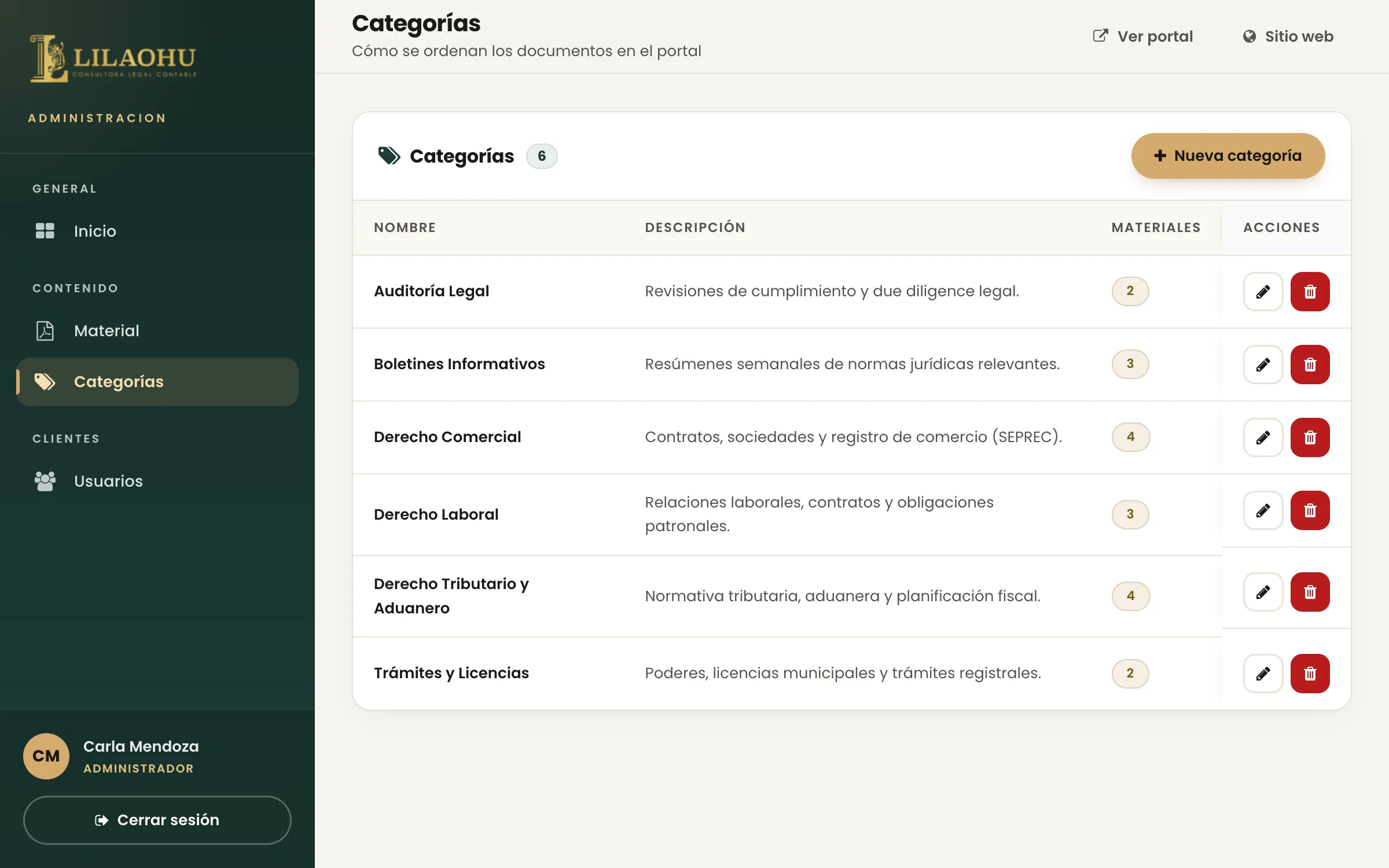 LILAOHU: categorías
