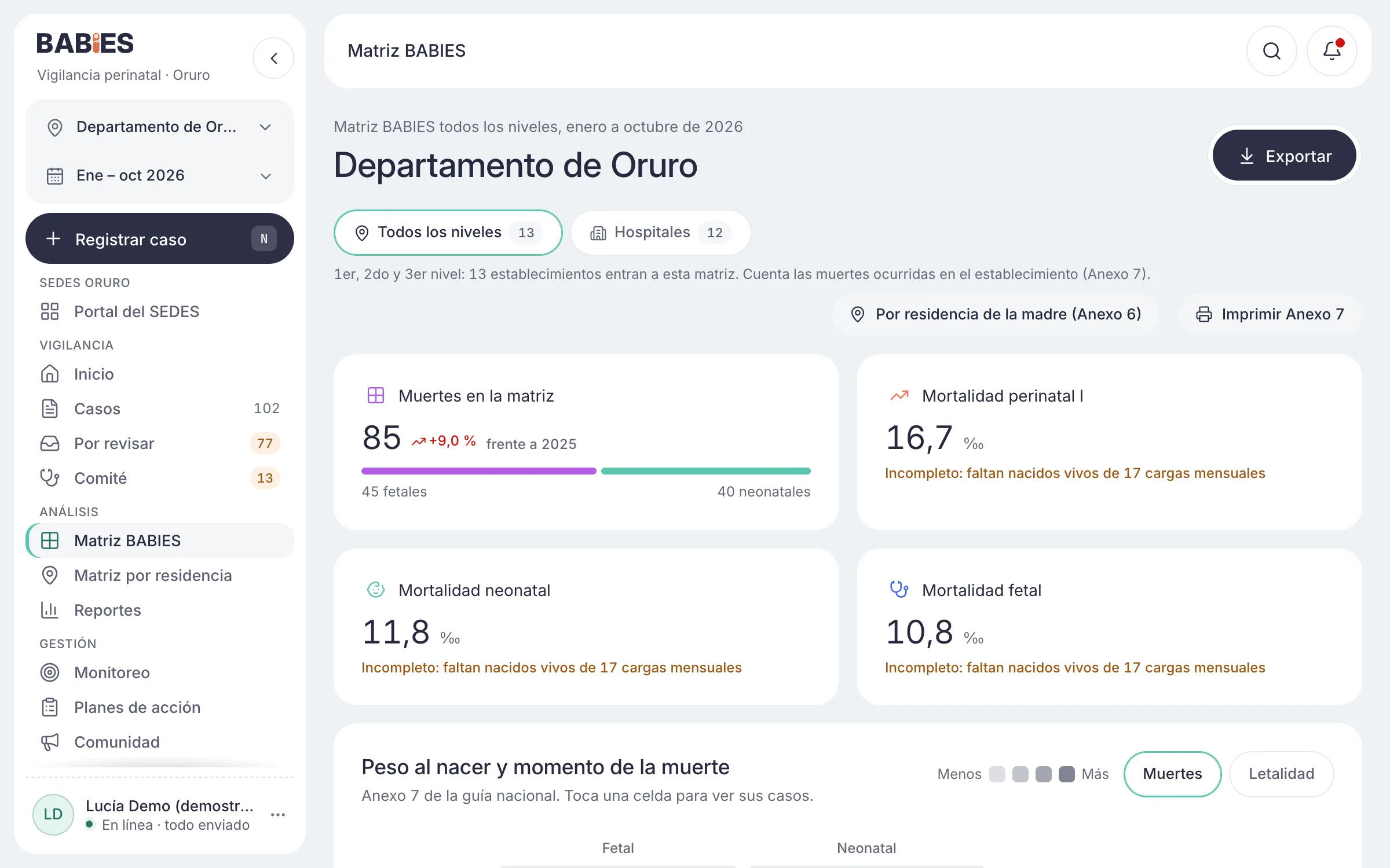 Plataforma de salud del SEDES Oruro: matriz BABIES del departamento