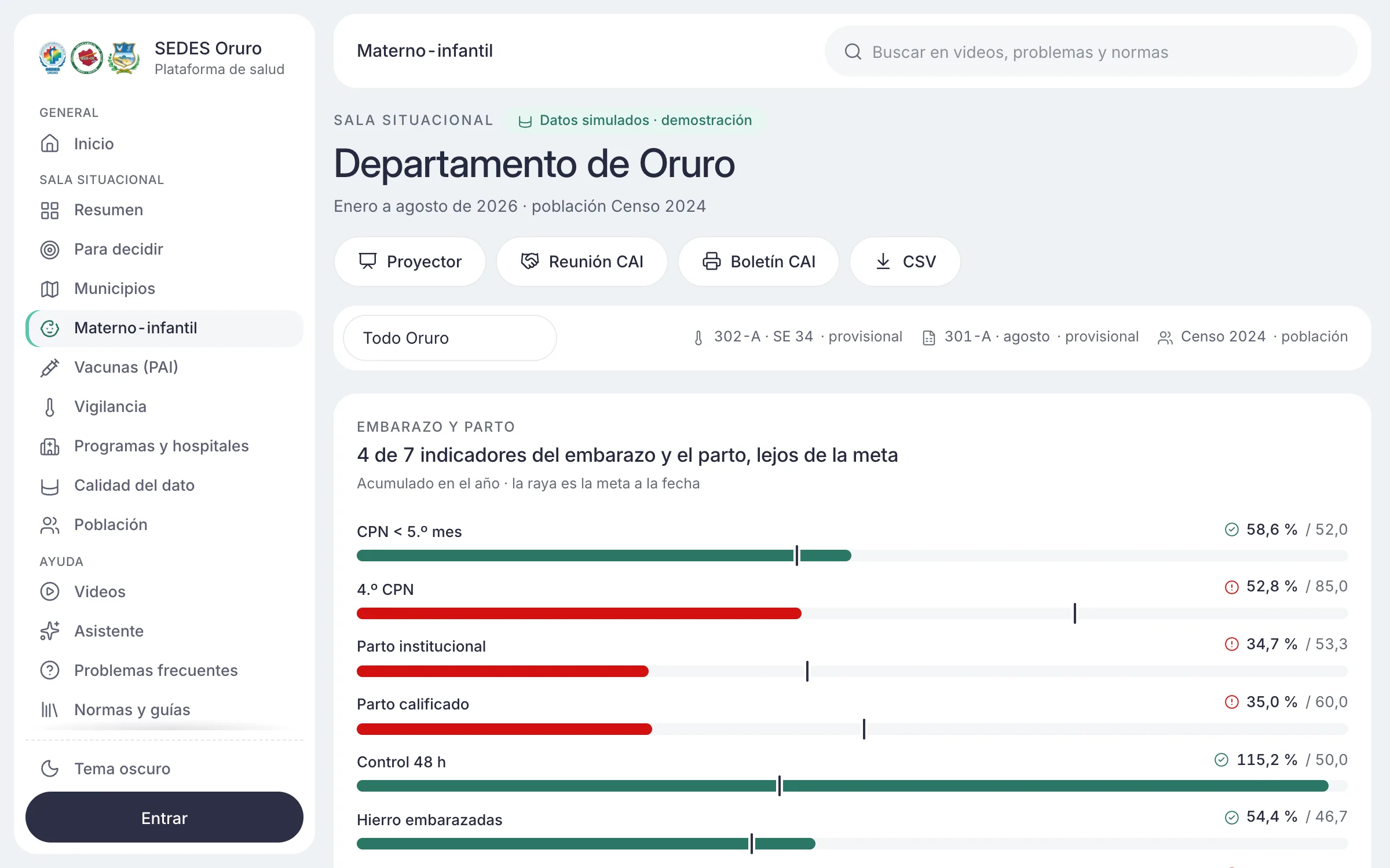 Plataforma de salud del SEDES Oruro: indicadores materno-infantiles
