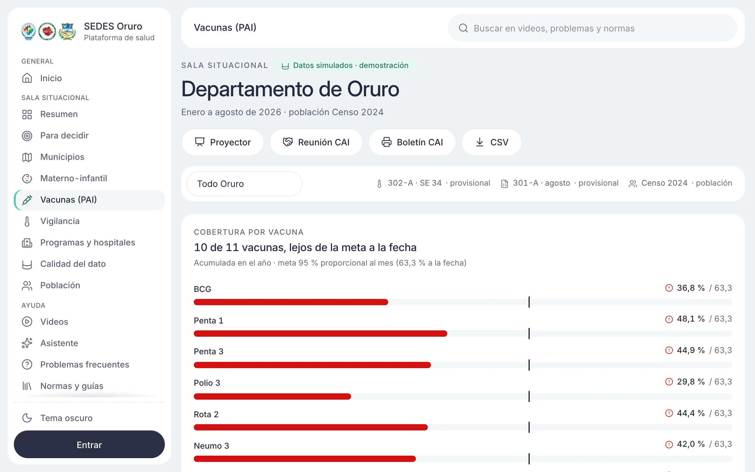 Plataforma de salud del SEDES Oruro: cobertura por vacuna