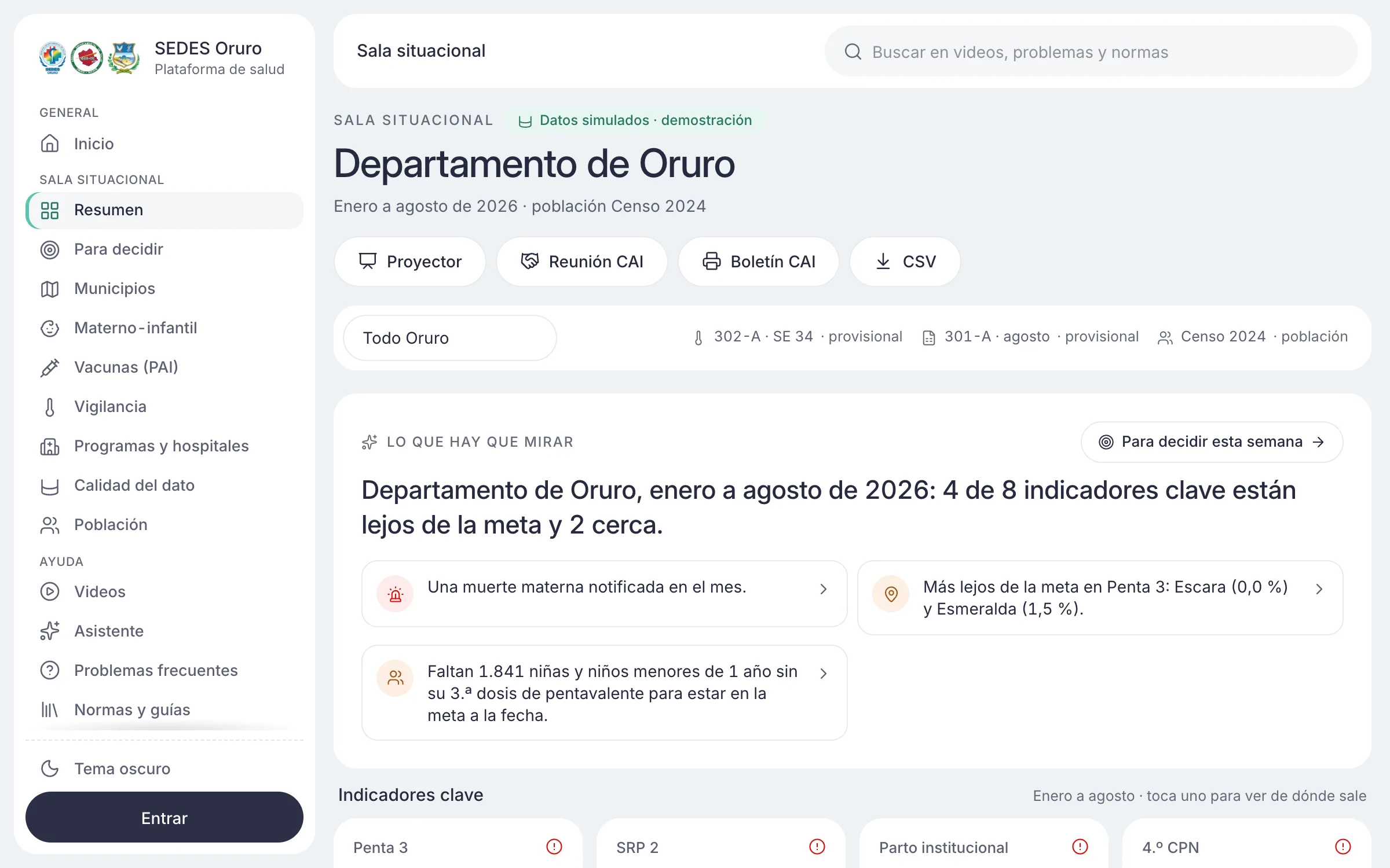 Plataforma de salud del SEDES Oruro: resumen de la sala situacional
