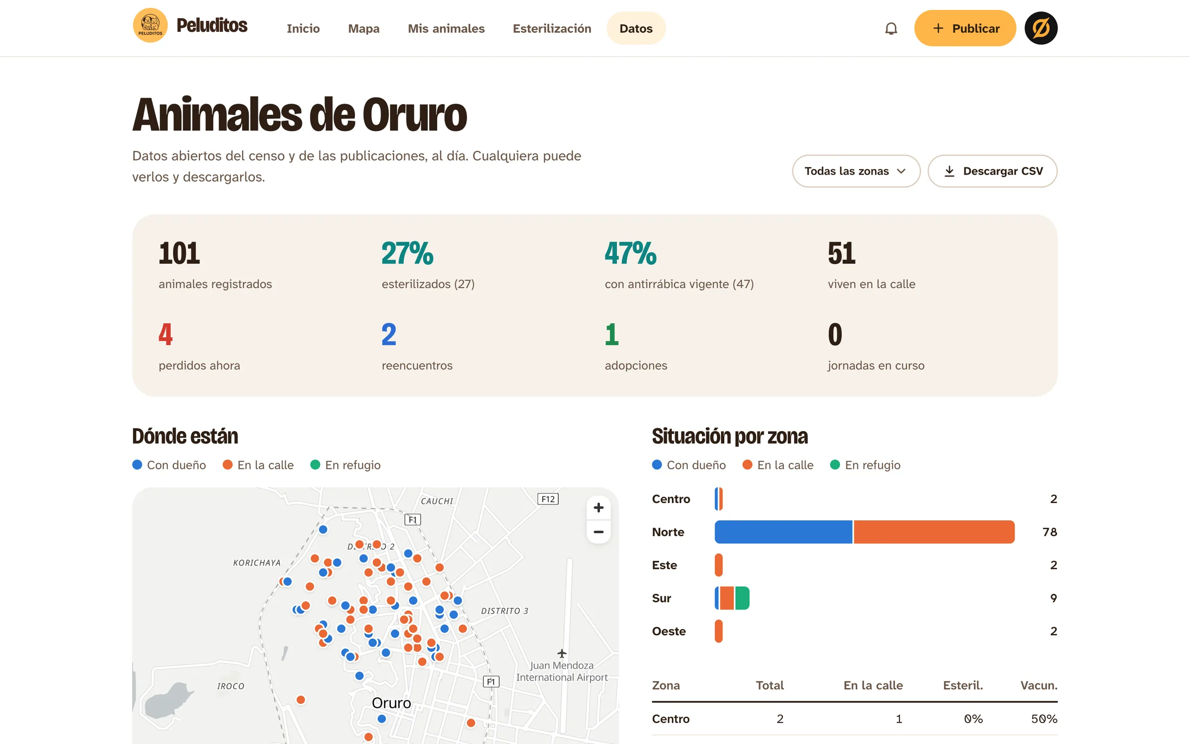 Peluditos: Animales de Oruro, panel de datos abiertos