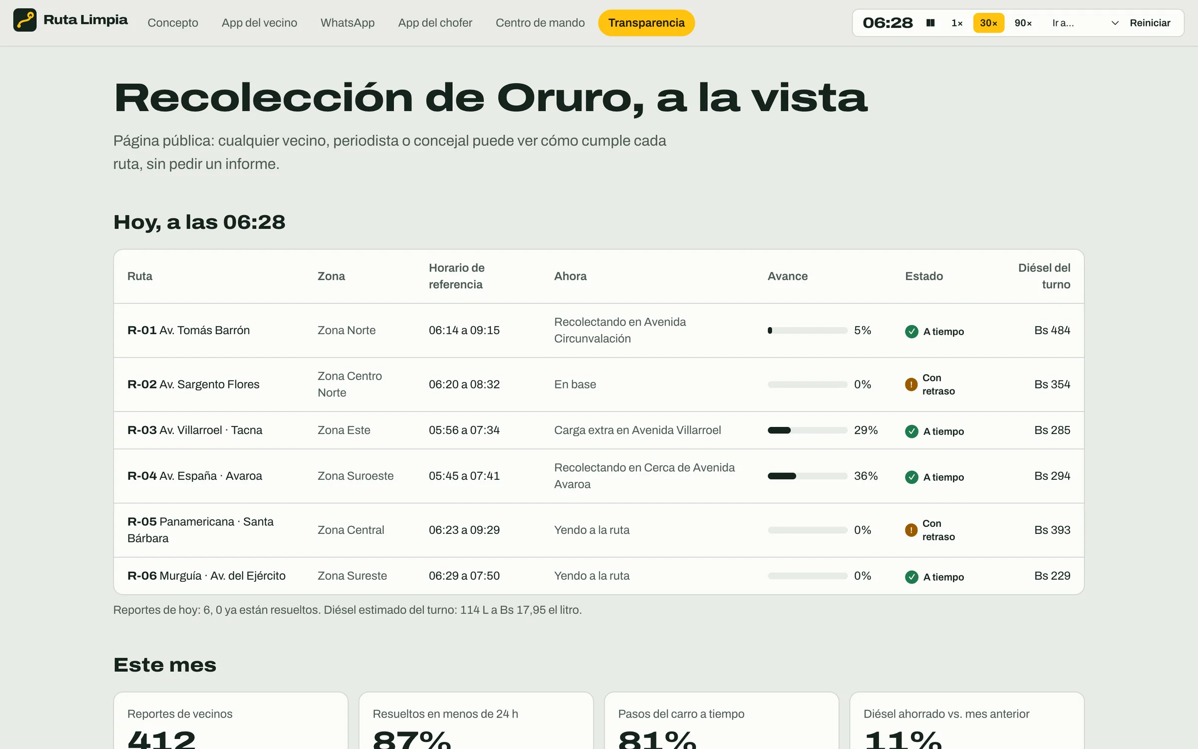Ruta Limpia: página pública de cumplimiento