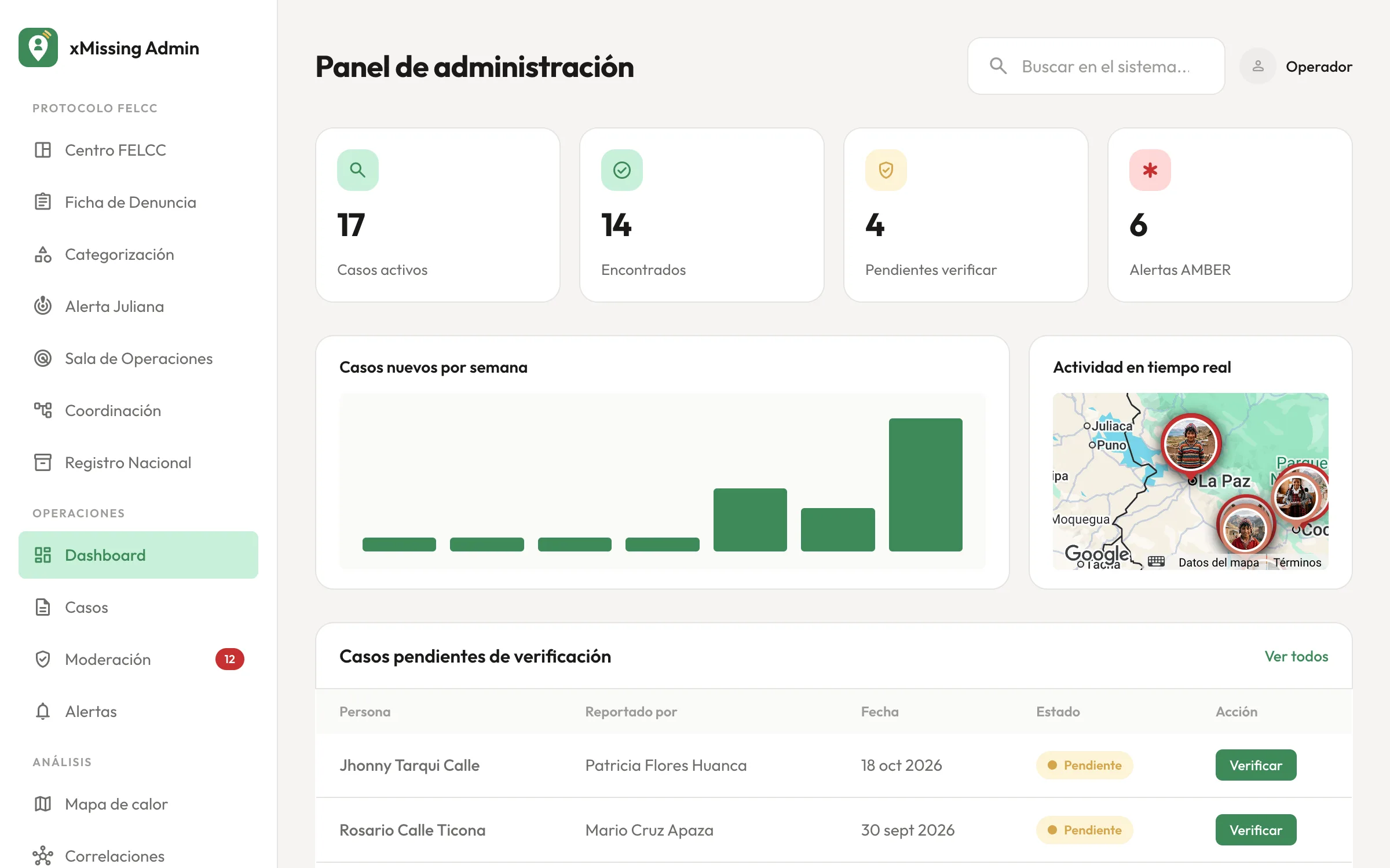 xMissing: panel de administración