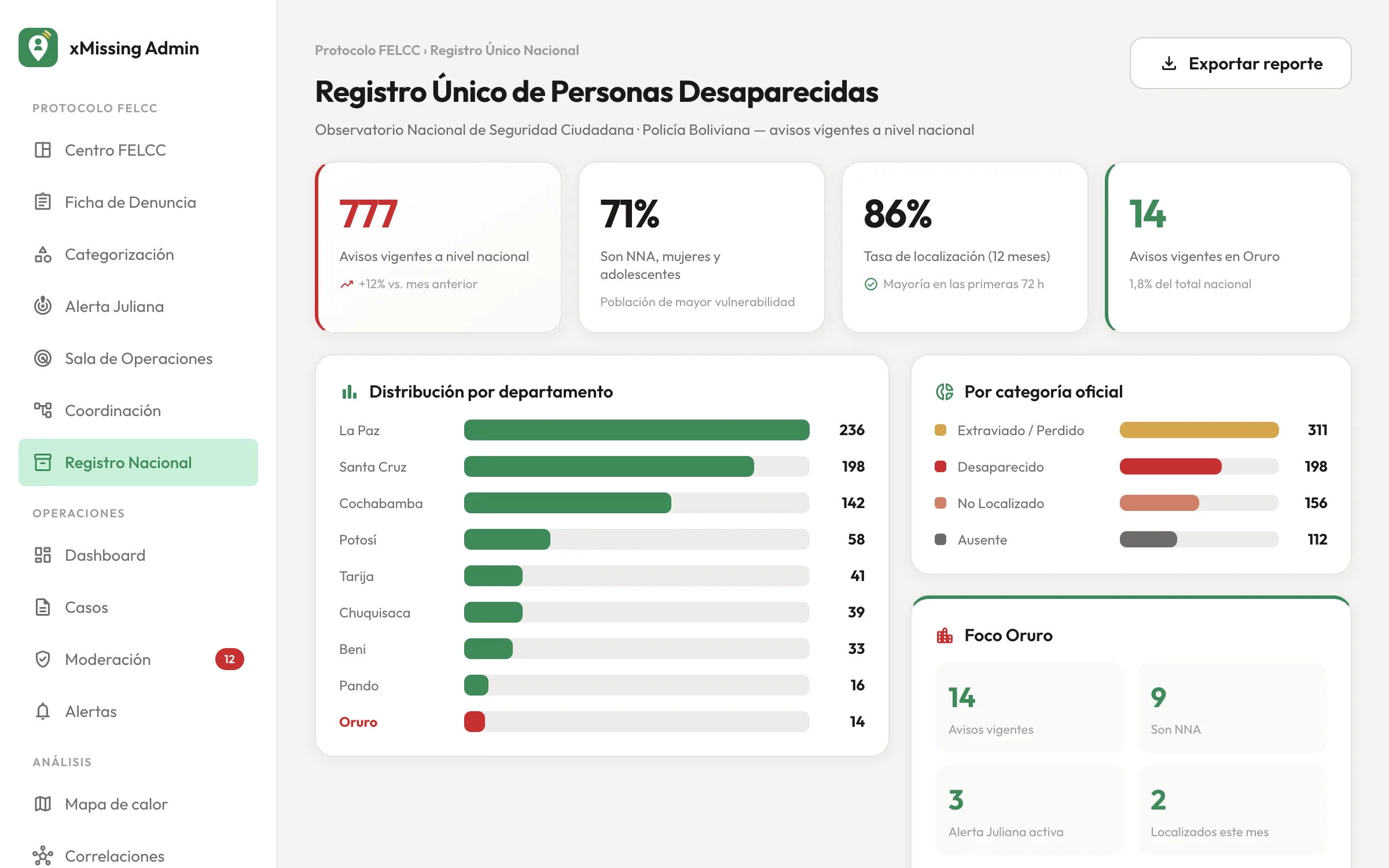 xMissing: registro nacional de personas desaparecidas