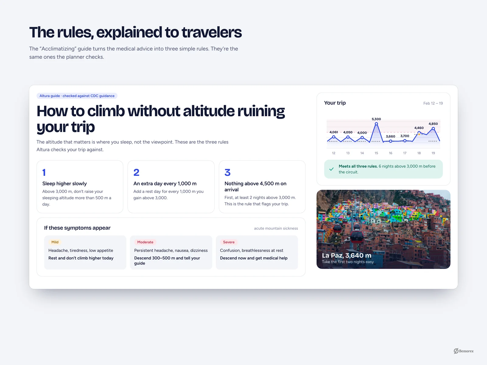 Altura — travel booking website bolivia acclimatization guide