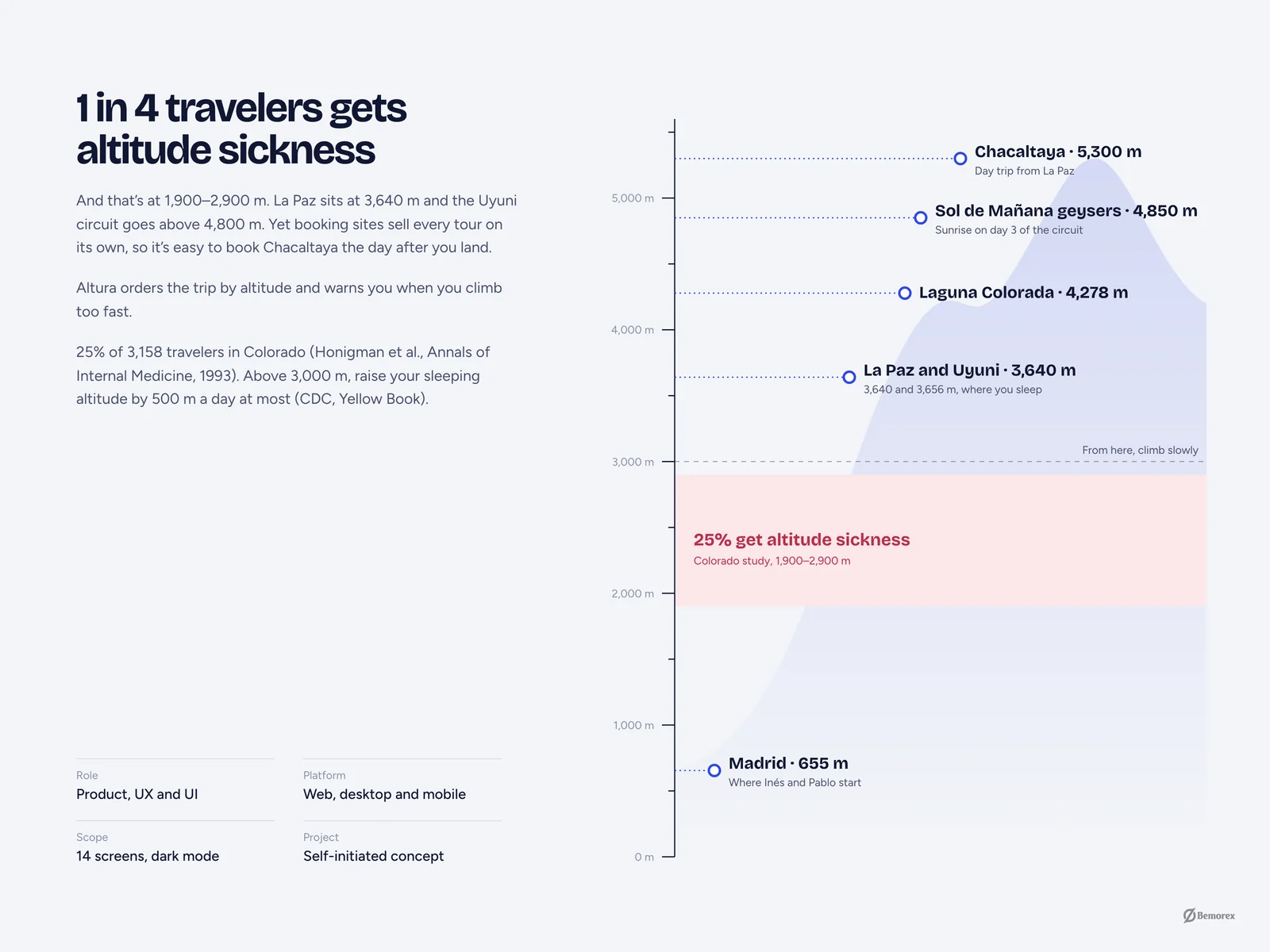 Altura — travel booking website bolivia altitude sickness