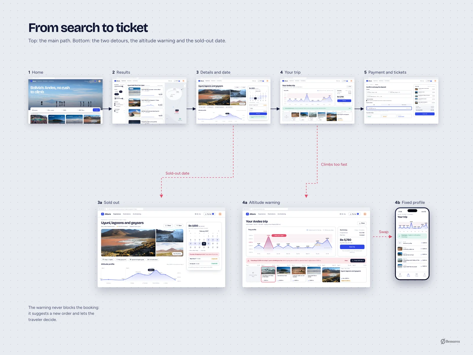 Altura — travel booking website bolivia booking flow