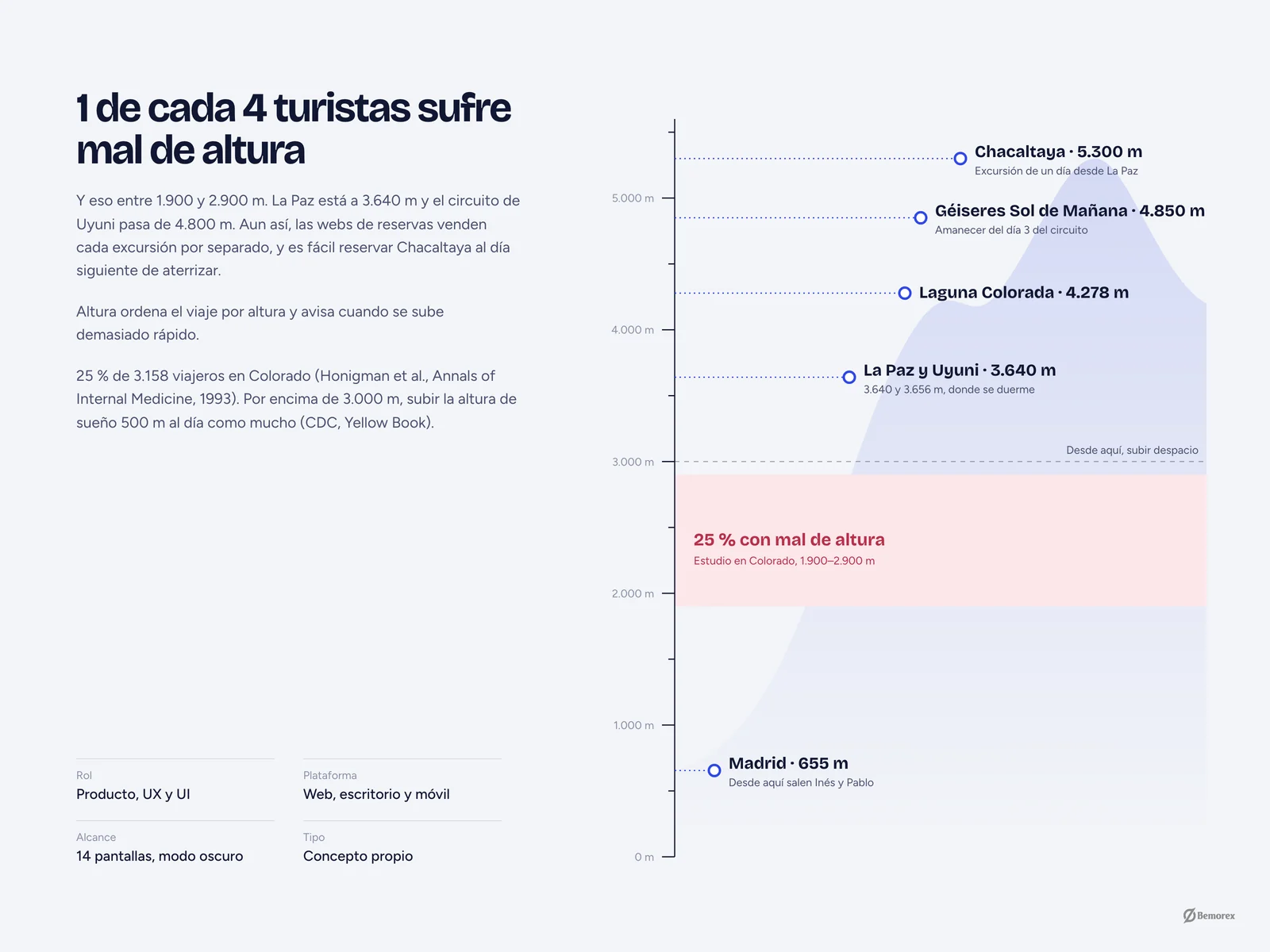 Altura — web reservas viajes bolivia mal de altura