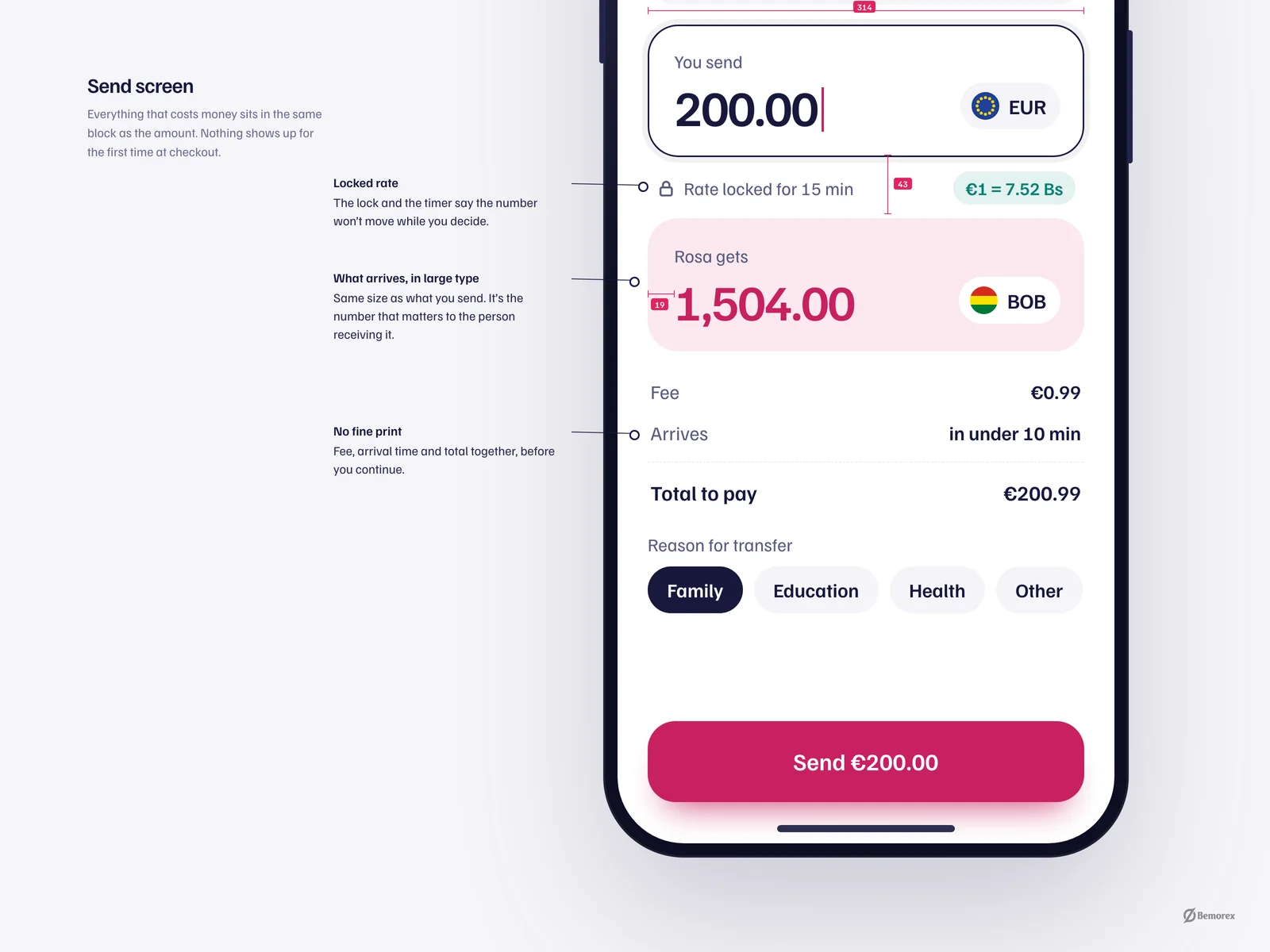 Fluxo — money transfer app send screen annotated