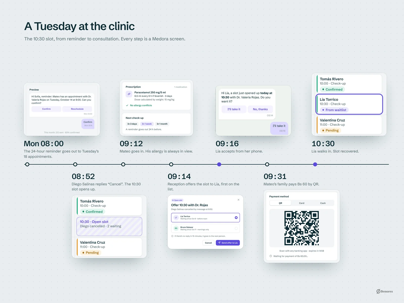Medora — clinic management software a tuesday at the clinic