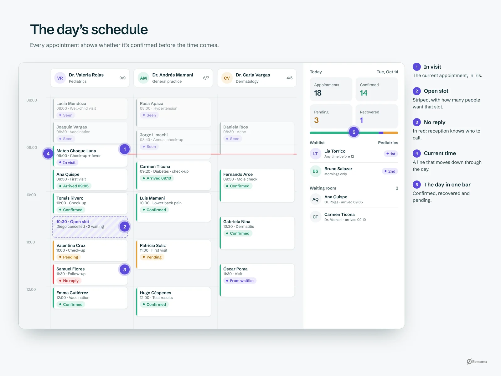 Medora — clinic management software annotated schedule