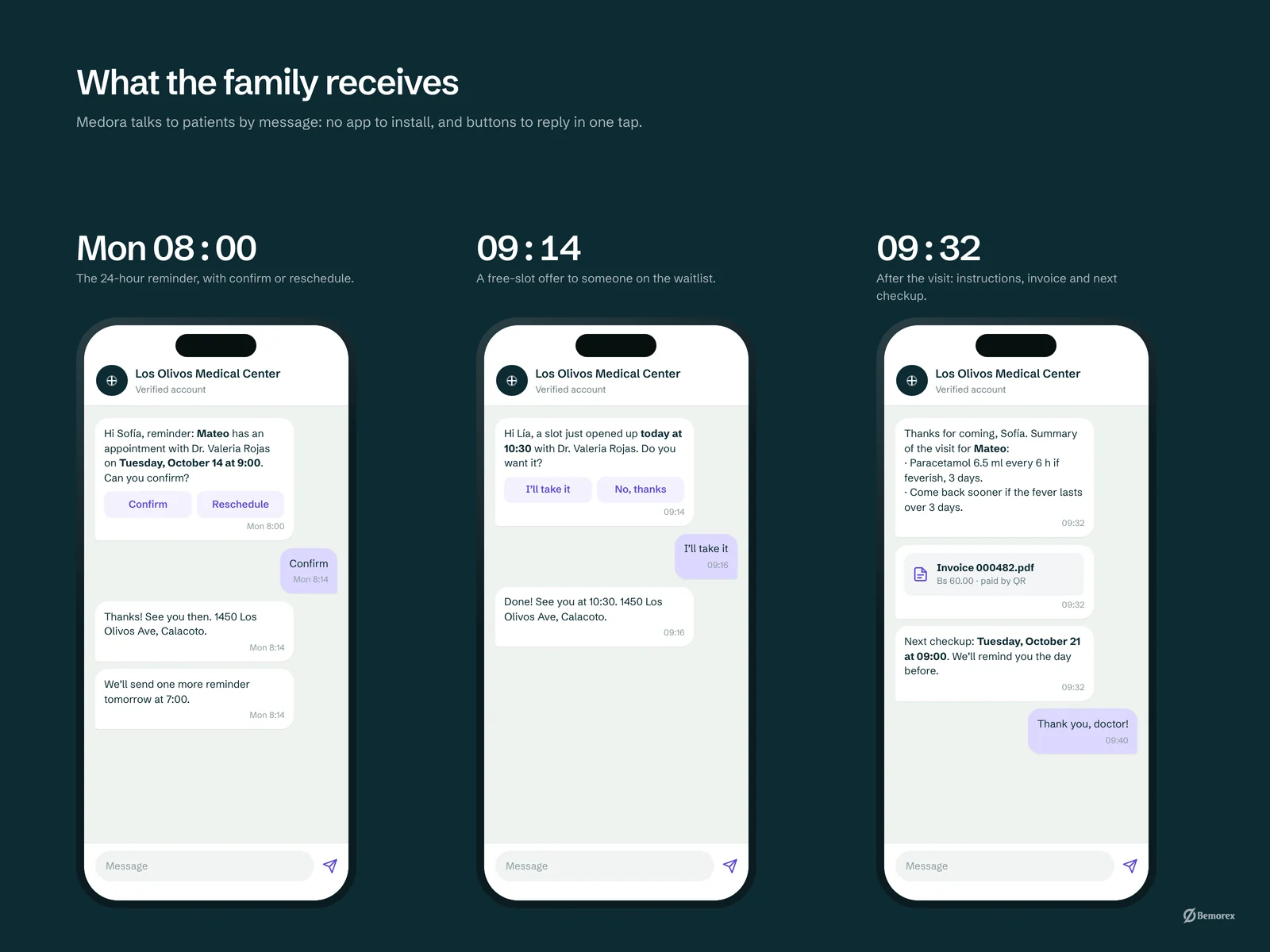 Medora — clinic management software patient messages