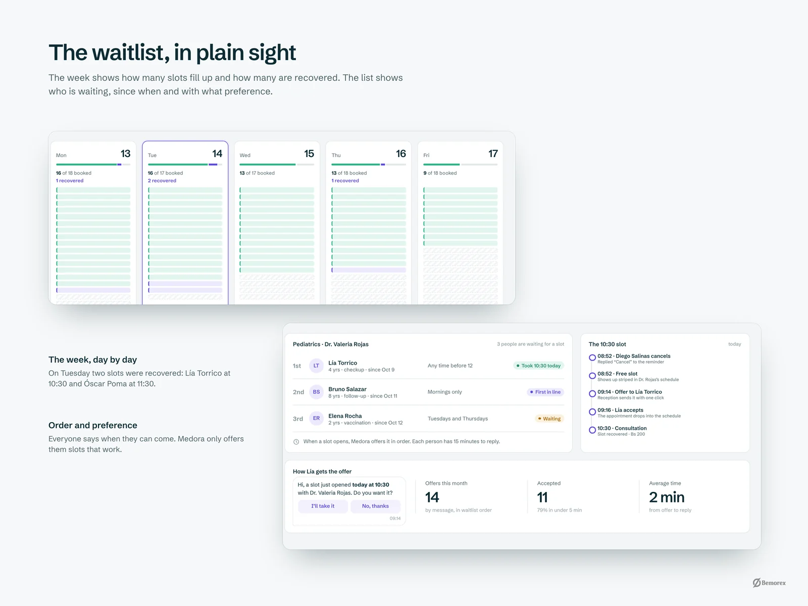 Medora — clinic management software waitlist
