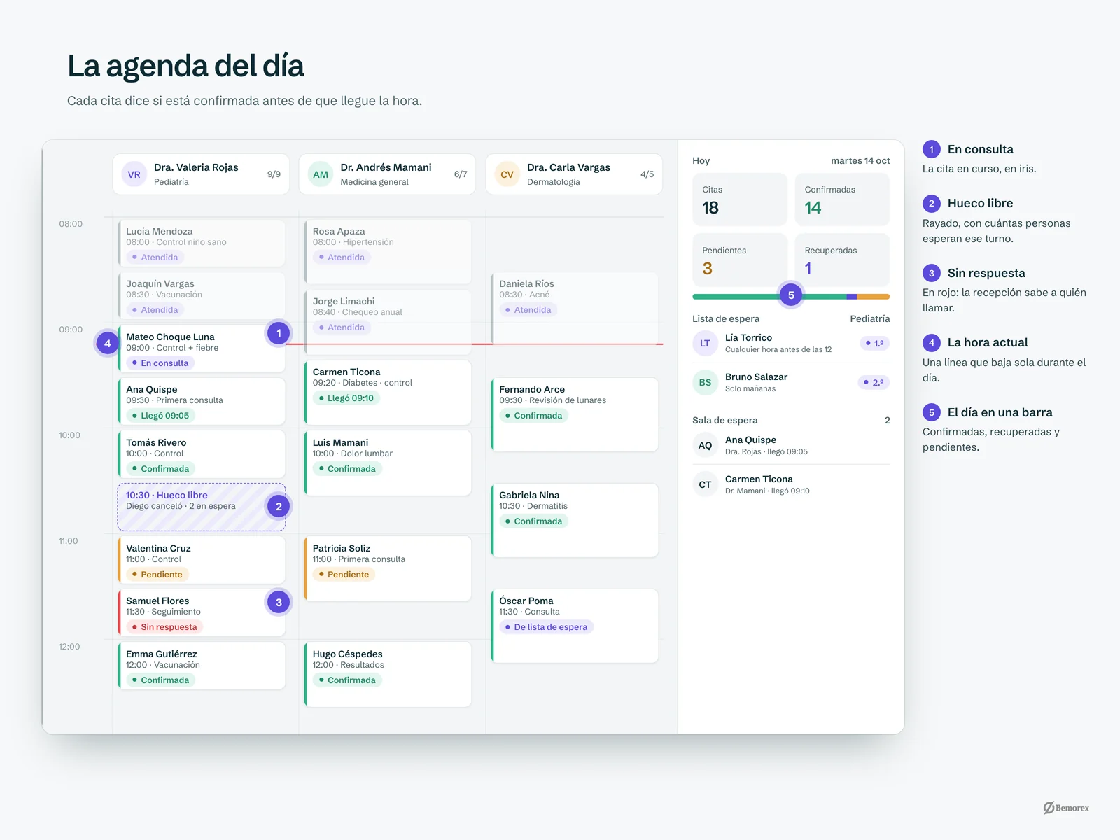 Medora — software clinicas agenda agenda anotada