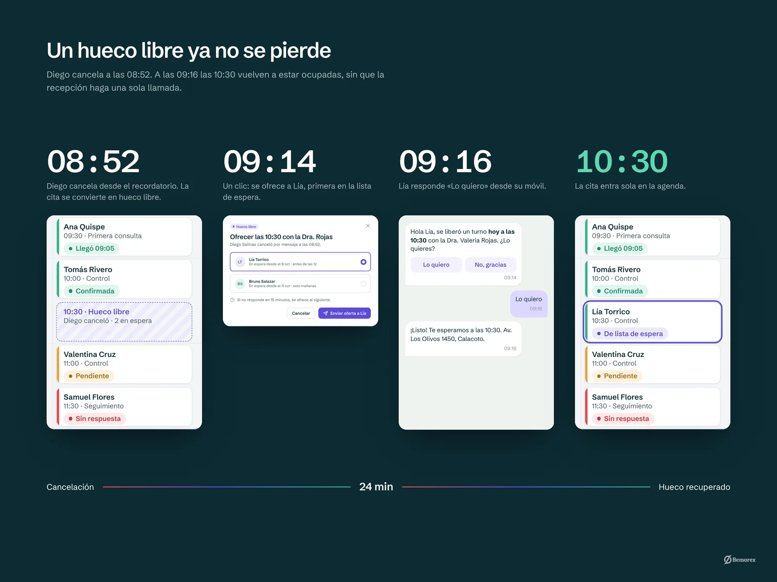 Medora — software clinicas agenda hueco recuperado