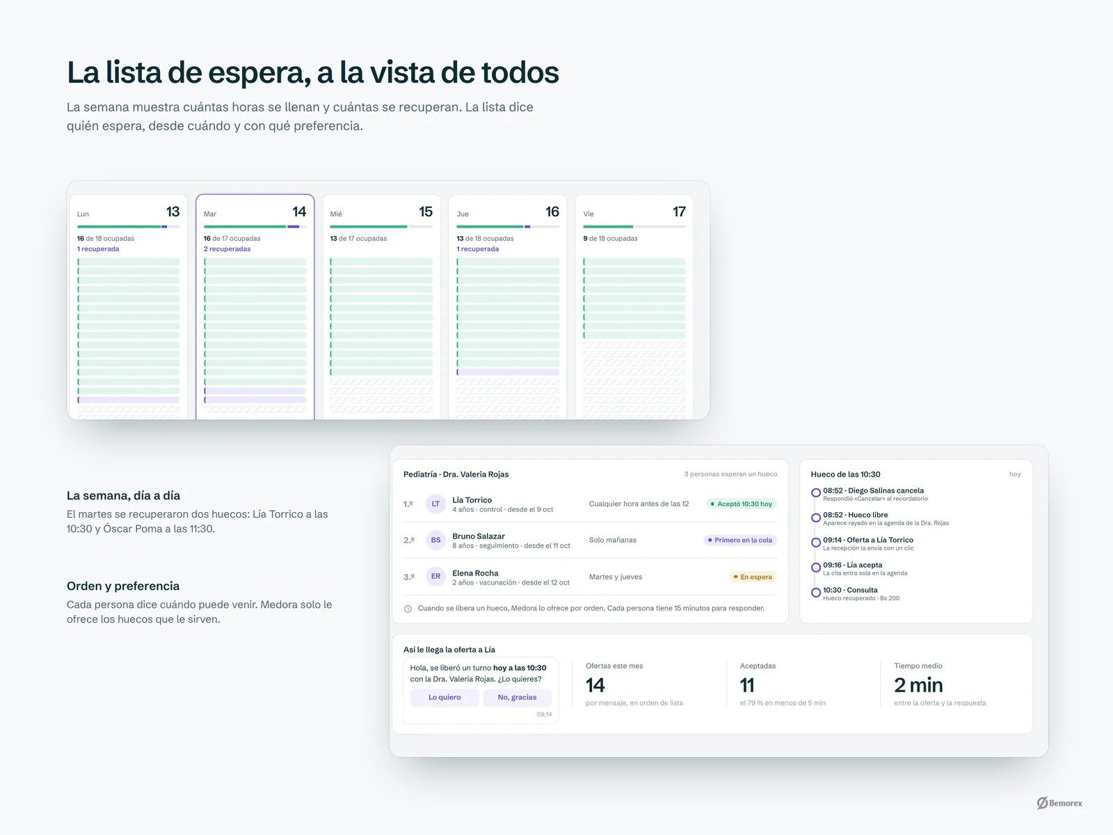 Medora — software clinicas agenda lista de espera