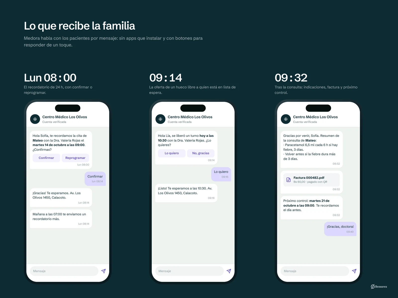 Medora — software clinicas agenda mensajes al paciente