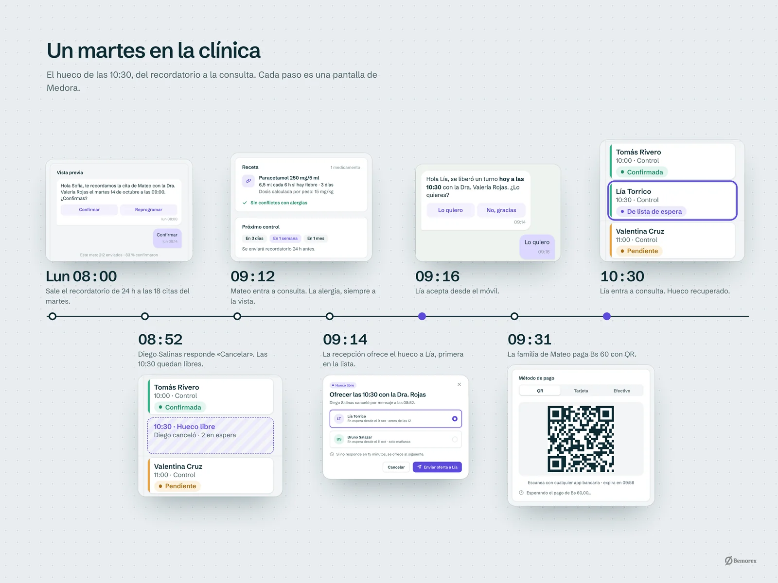 Medora — software clinicas agenda un martes en la clinica