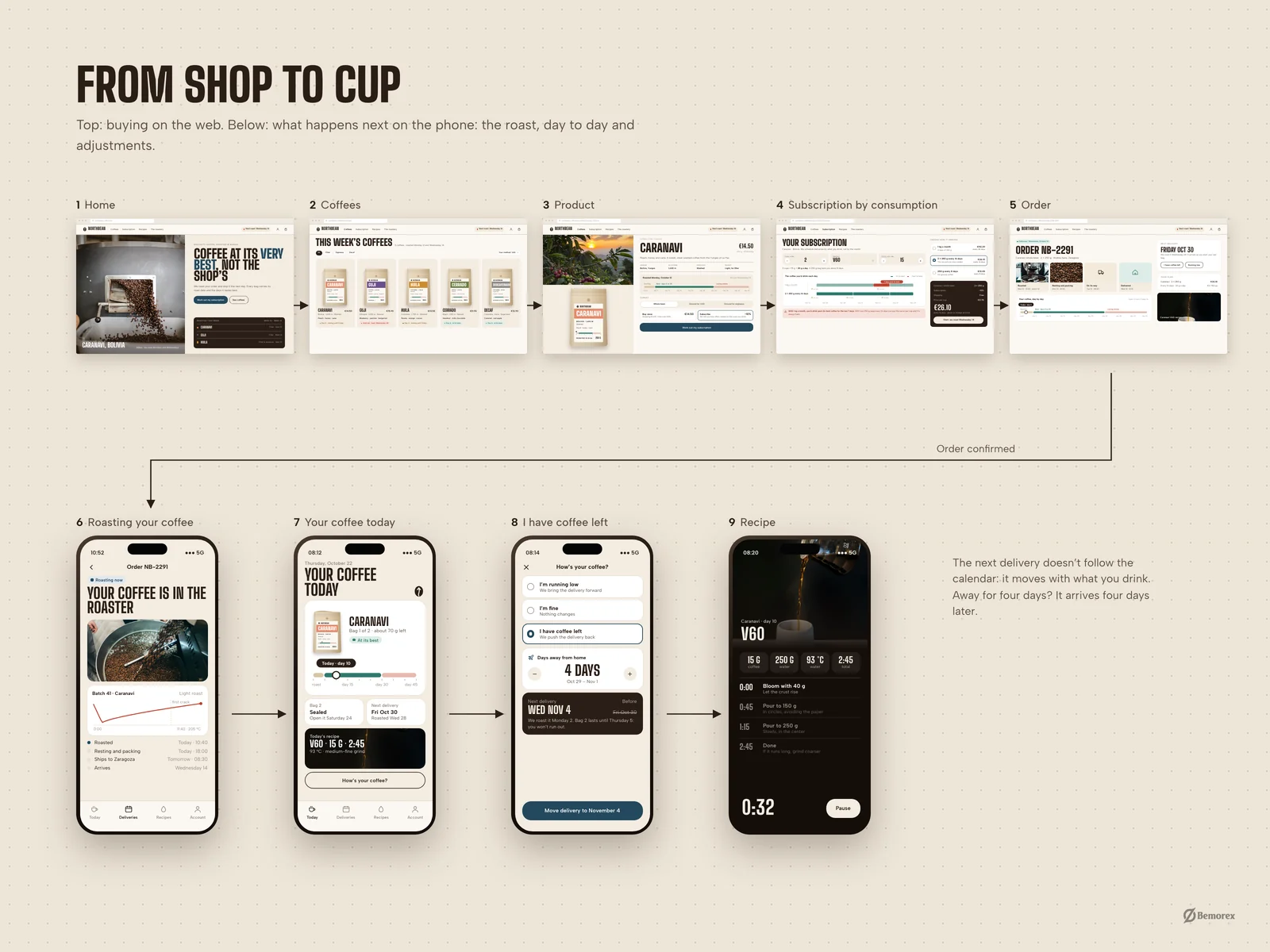 Northbean — coffee brand packaging store coffee store flow