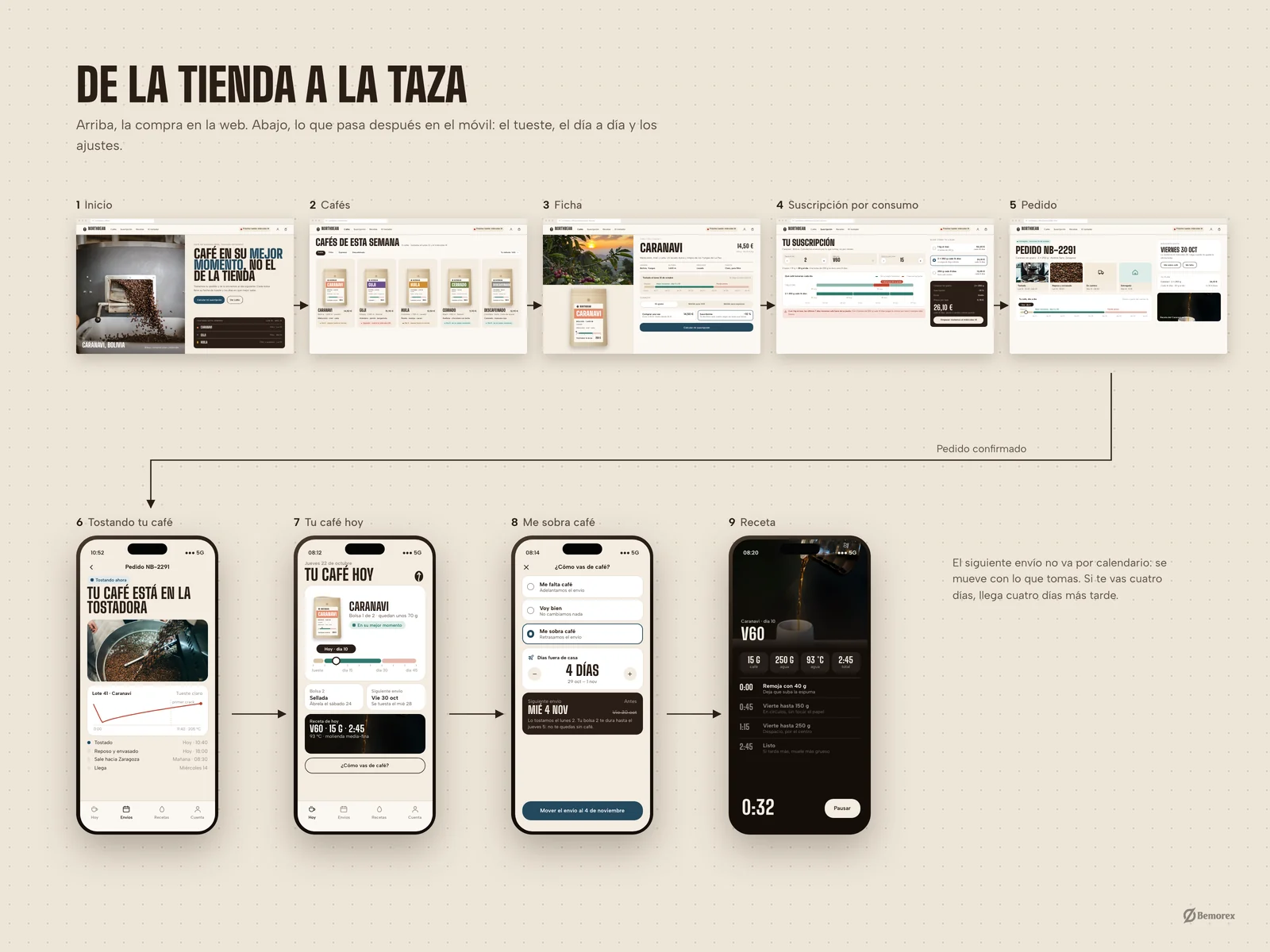 Northbean — marca packaging tienda cafe flujo tienda cafe