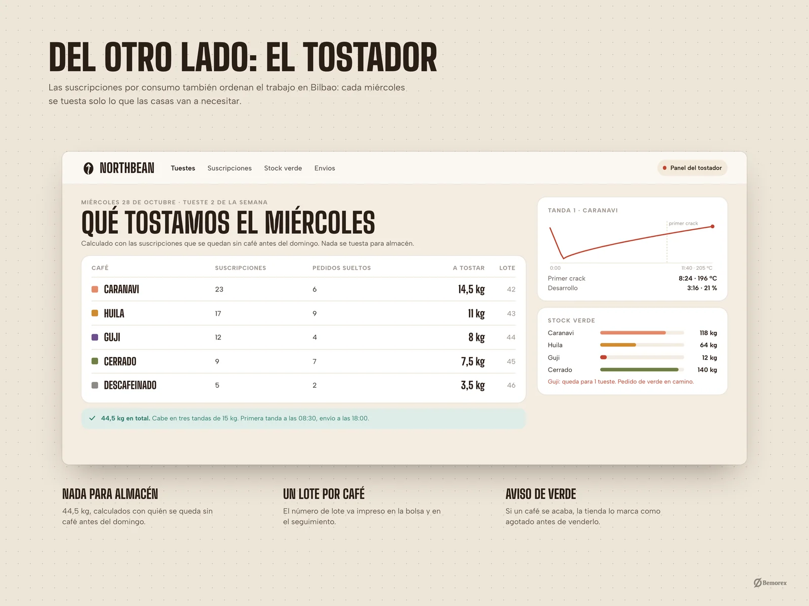 Northbean — marca packaging tienda cafe panel del tostador