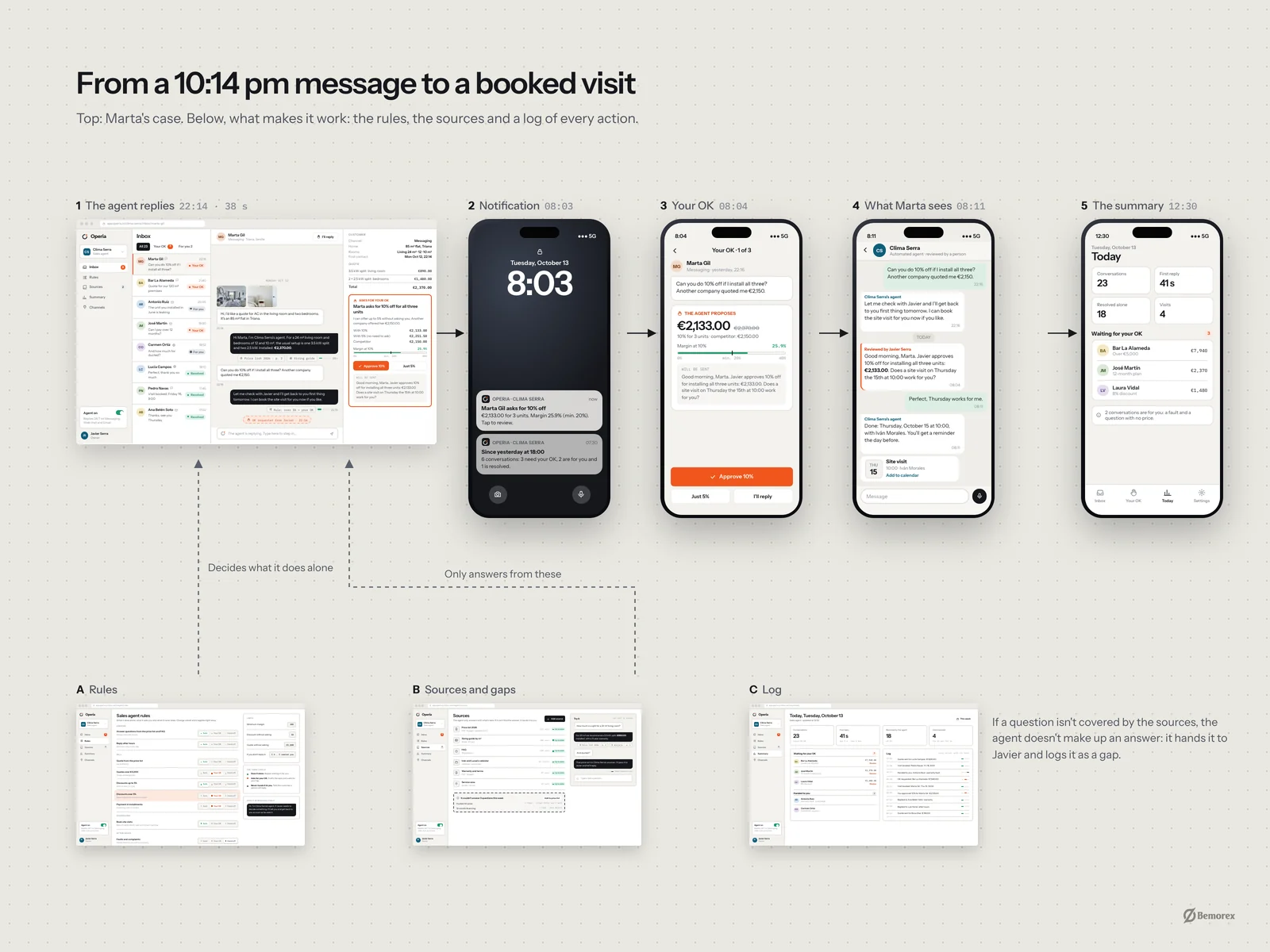 Operia — ai customer agent small business ai agent flow