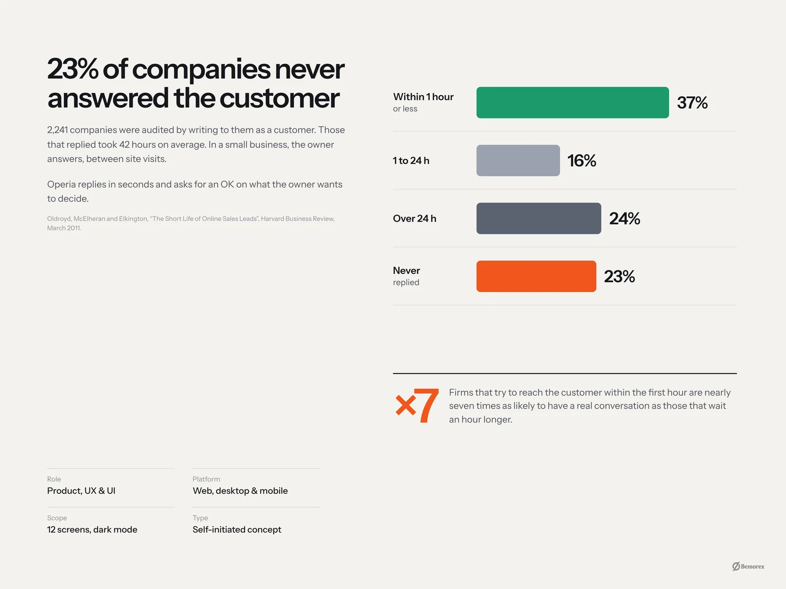 Operia — ai customer agent small business response time