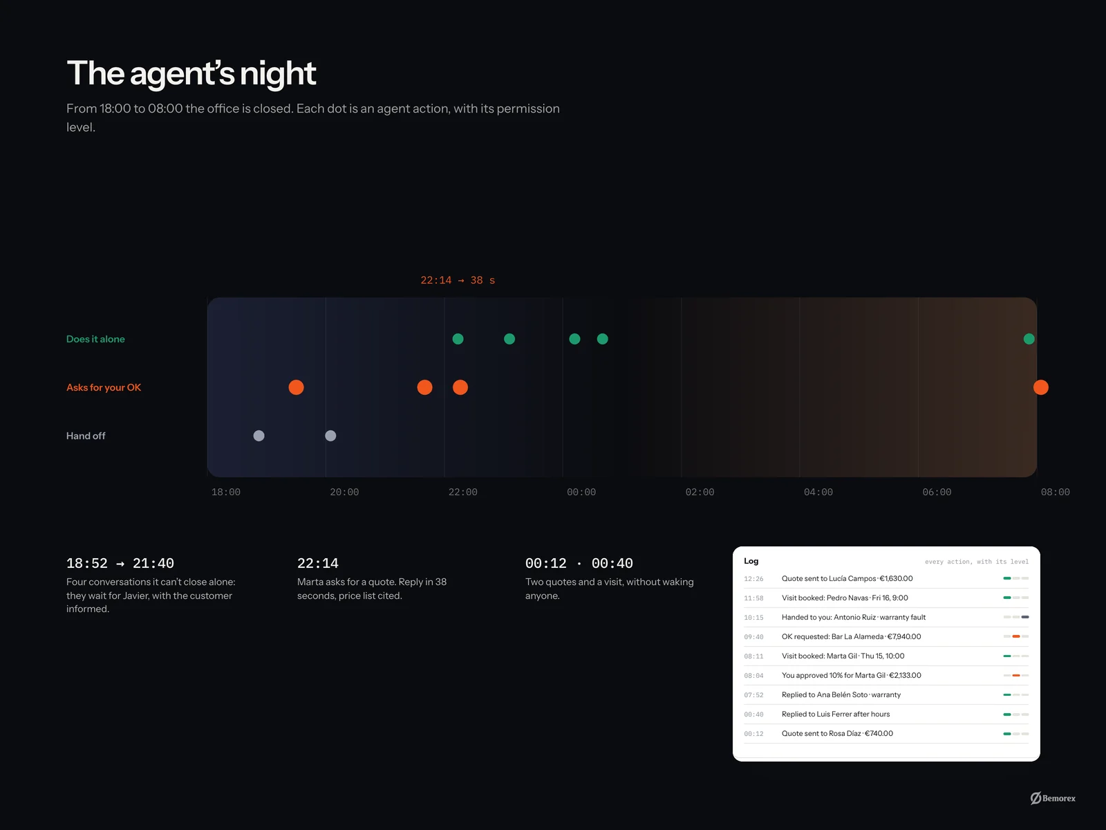 Operia — ai customer agent small business the agents night