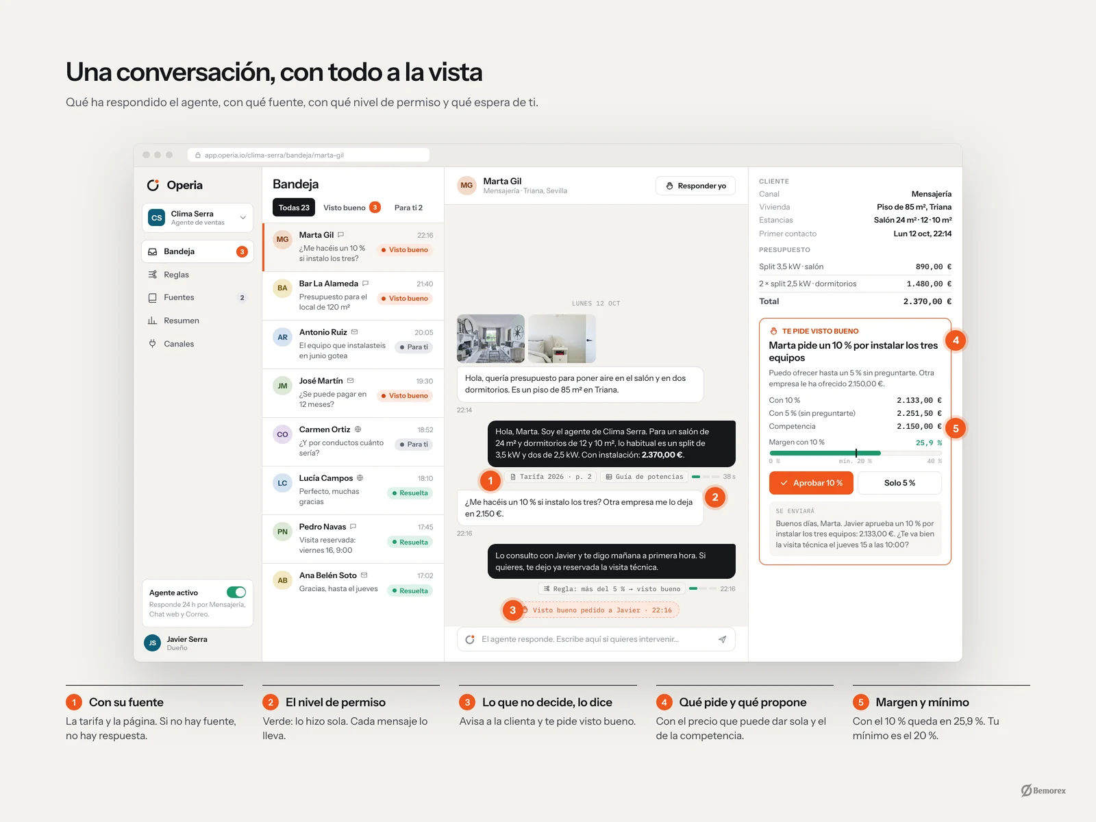 Operia — agente ia atencion clientes pymes conversacion anotada
