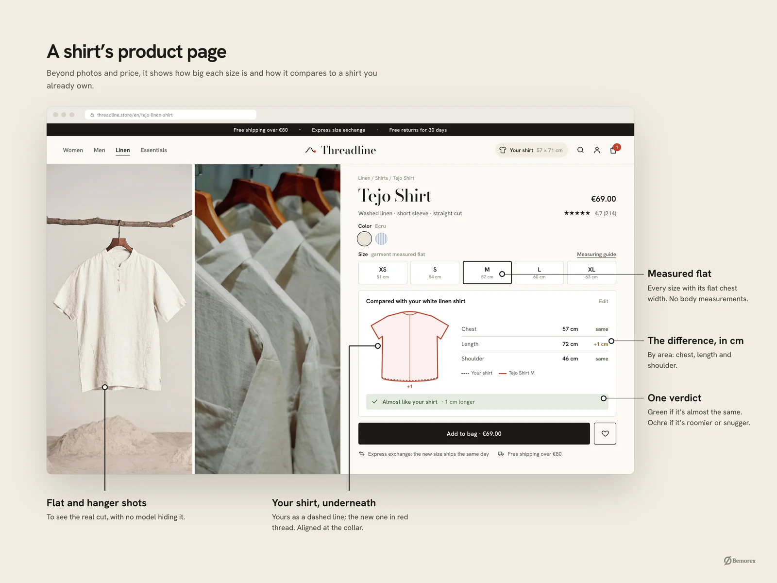 Threadline — fashion ecommerce store product page annotated