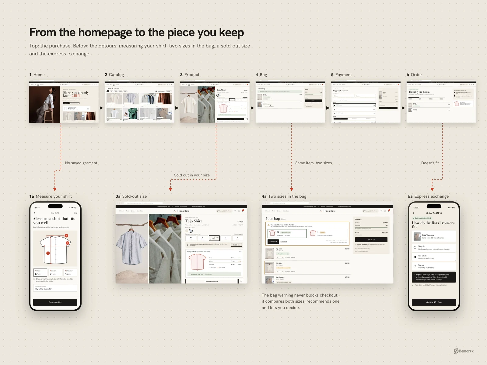 Threadline — fashion ecommerce store shopping flow