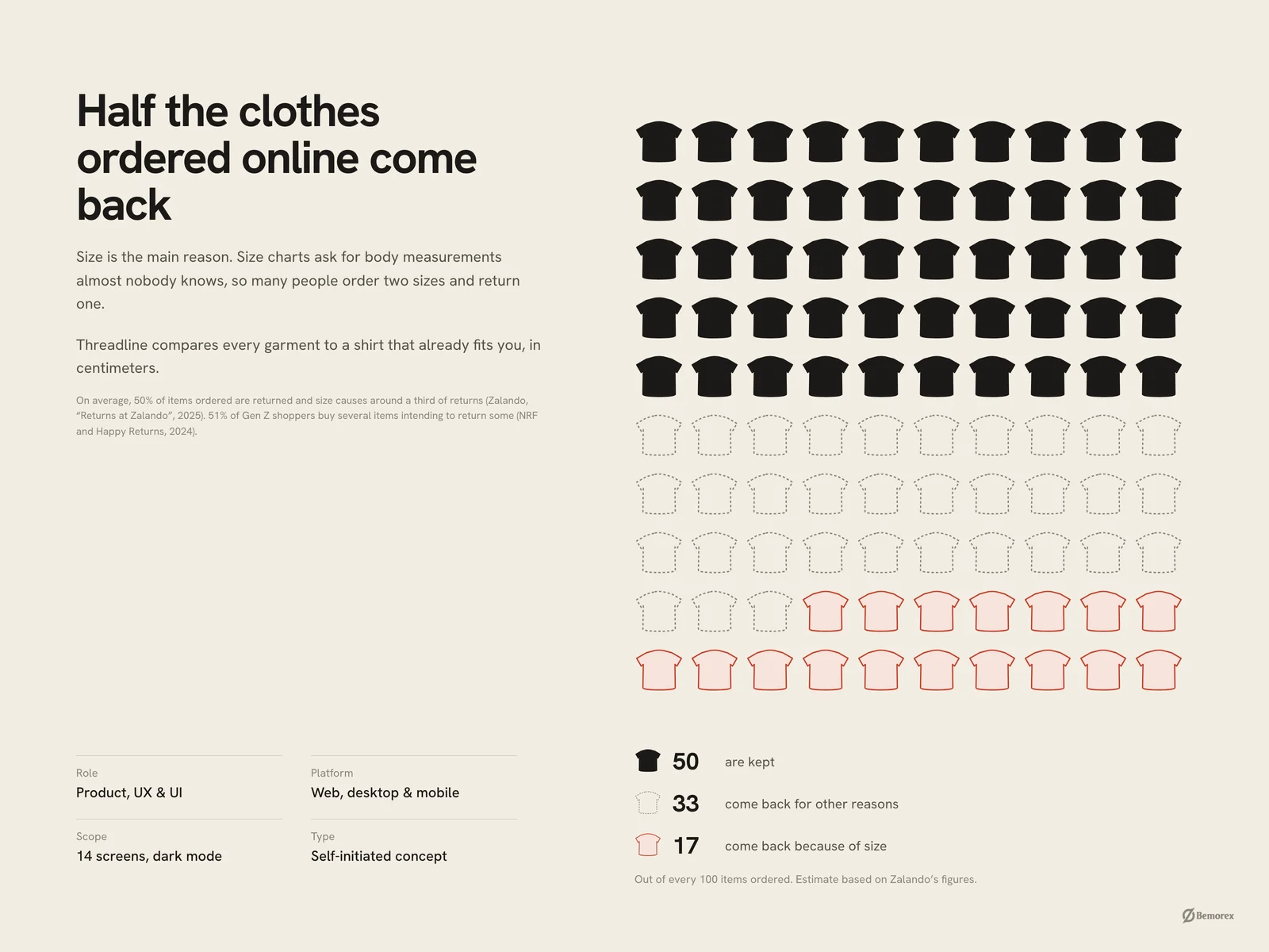 Threadline — fashion ecommerce store size returns