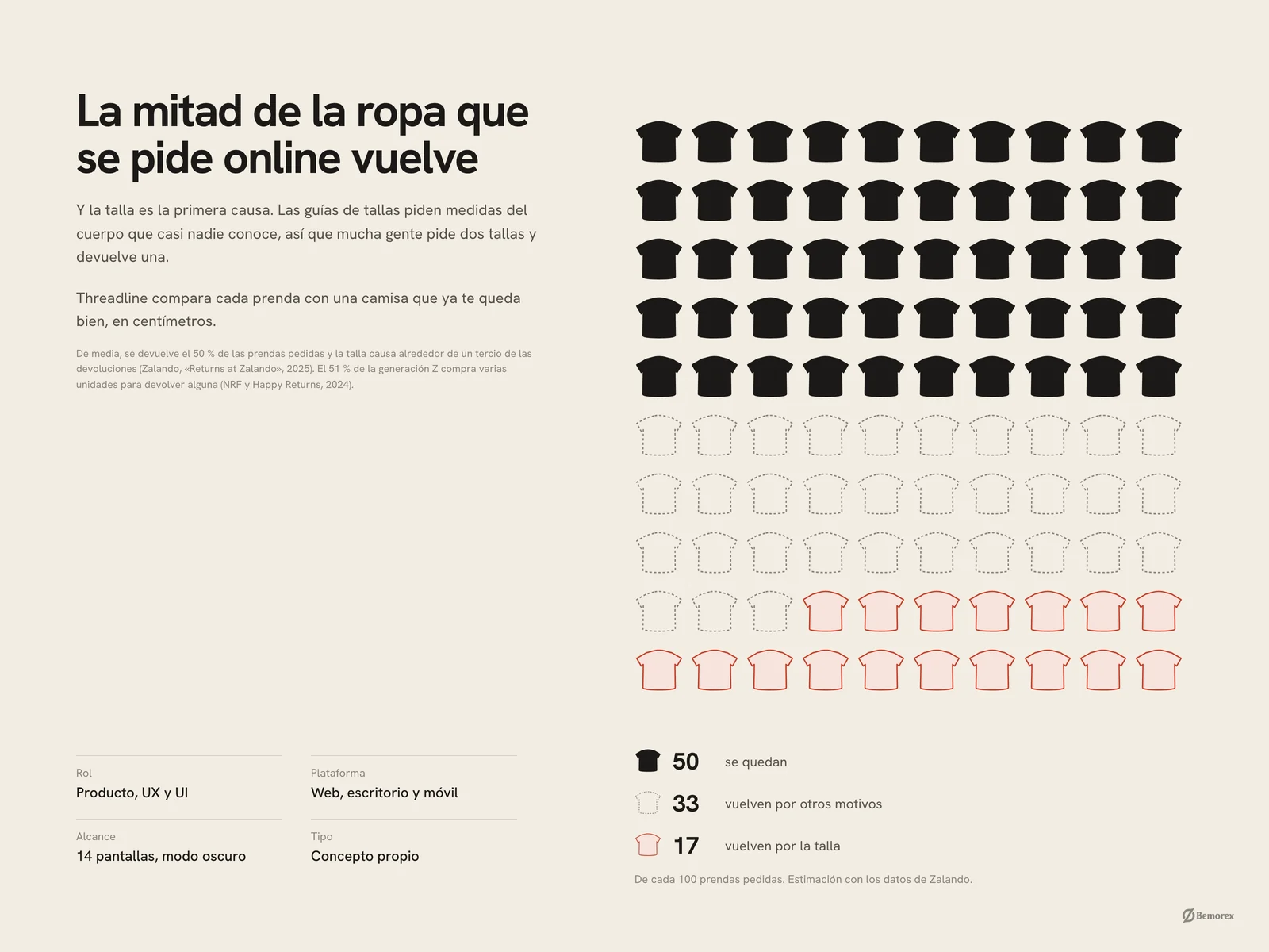 Threadline — tienda online ropa ecommerce devoluciones por talla