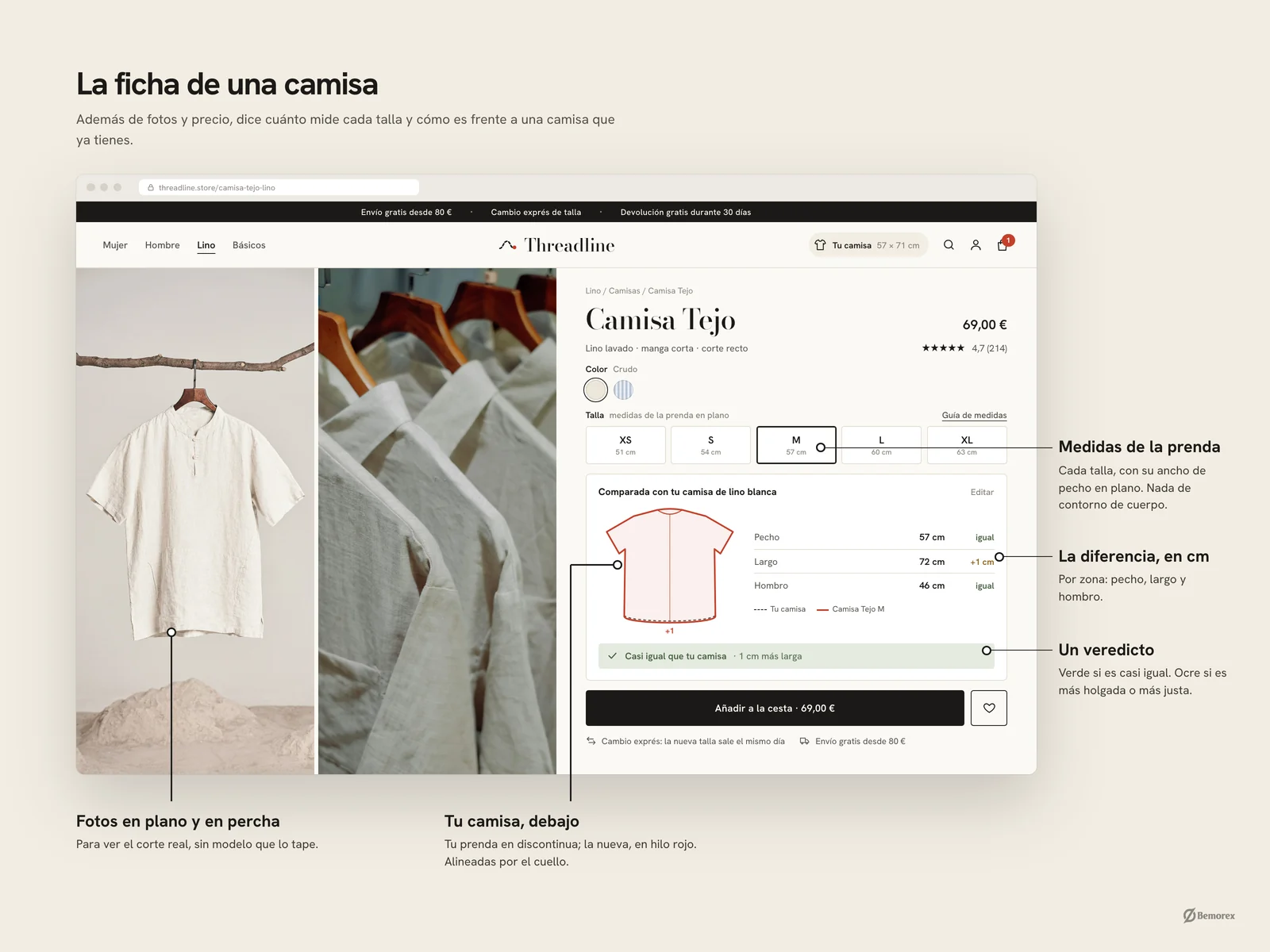 Threadline — tienda online ropa ecommerce ficha producto anotada