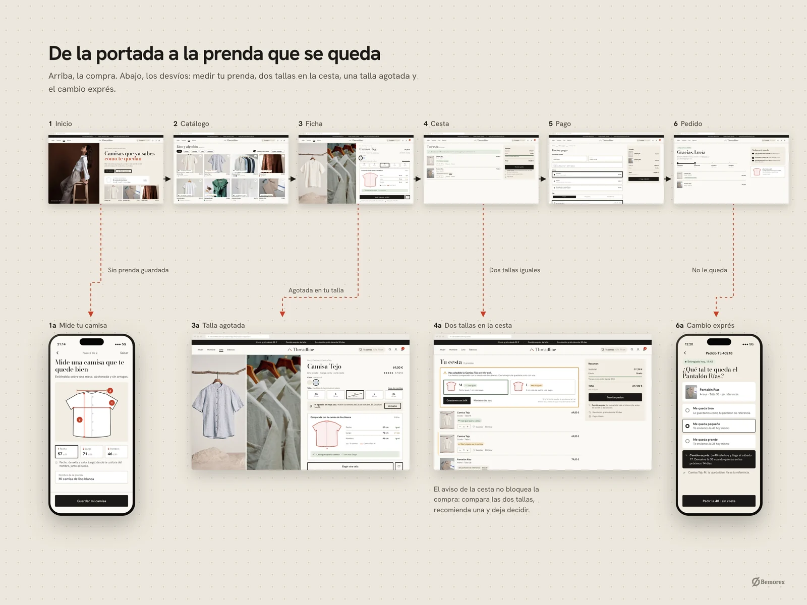 Threadline — tienda online ropa ecommerce flujo de compra