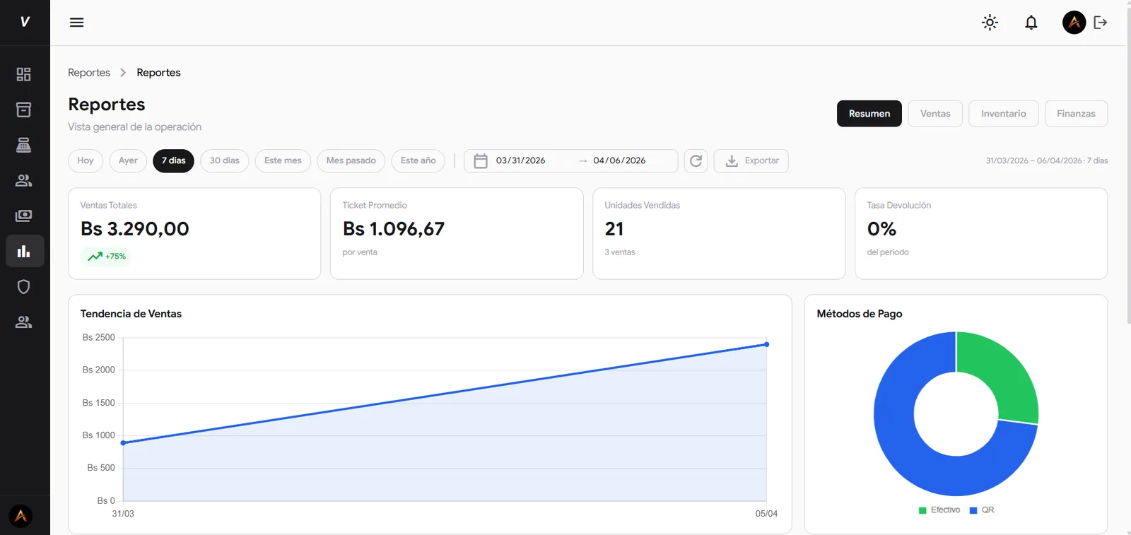 Venture — reporte